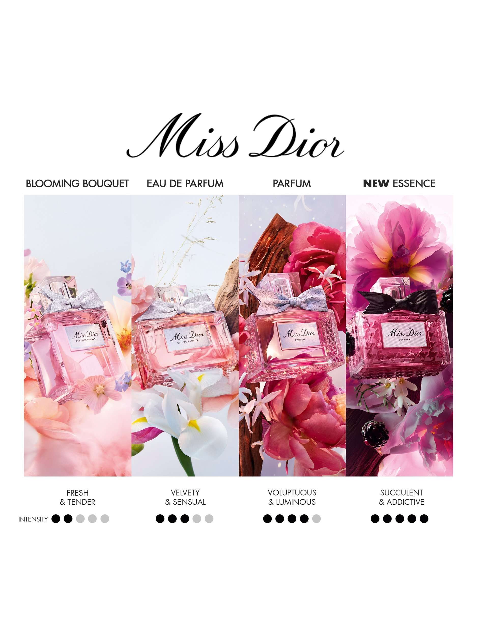 Miss Dior Blooming Bouquet Eau de Toilette