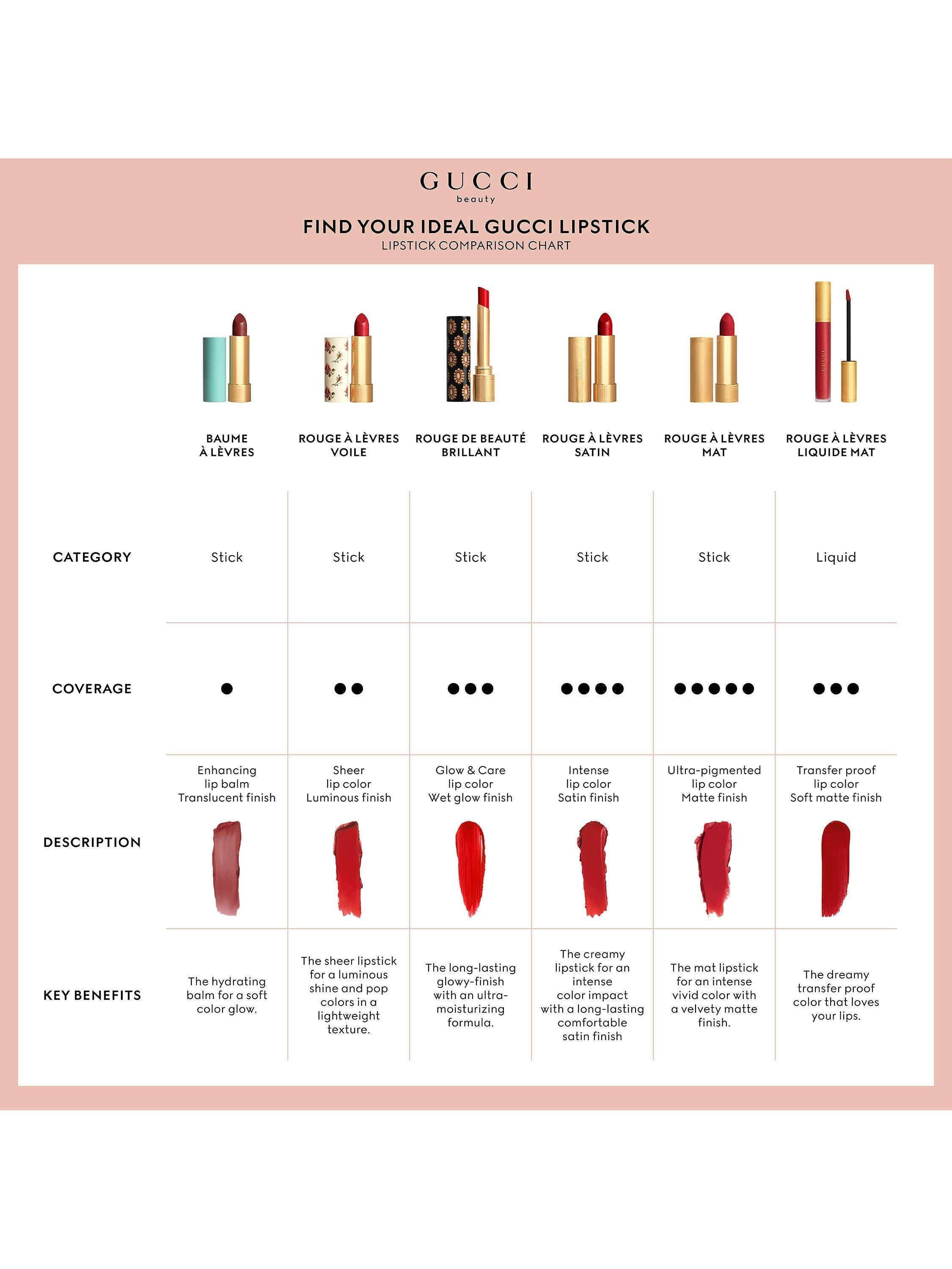 Rouge À Lèvres Voile Lipstick Summer Shades