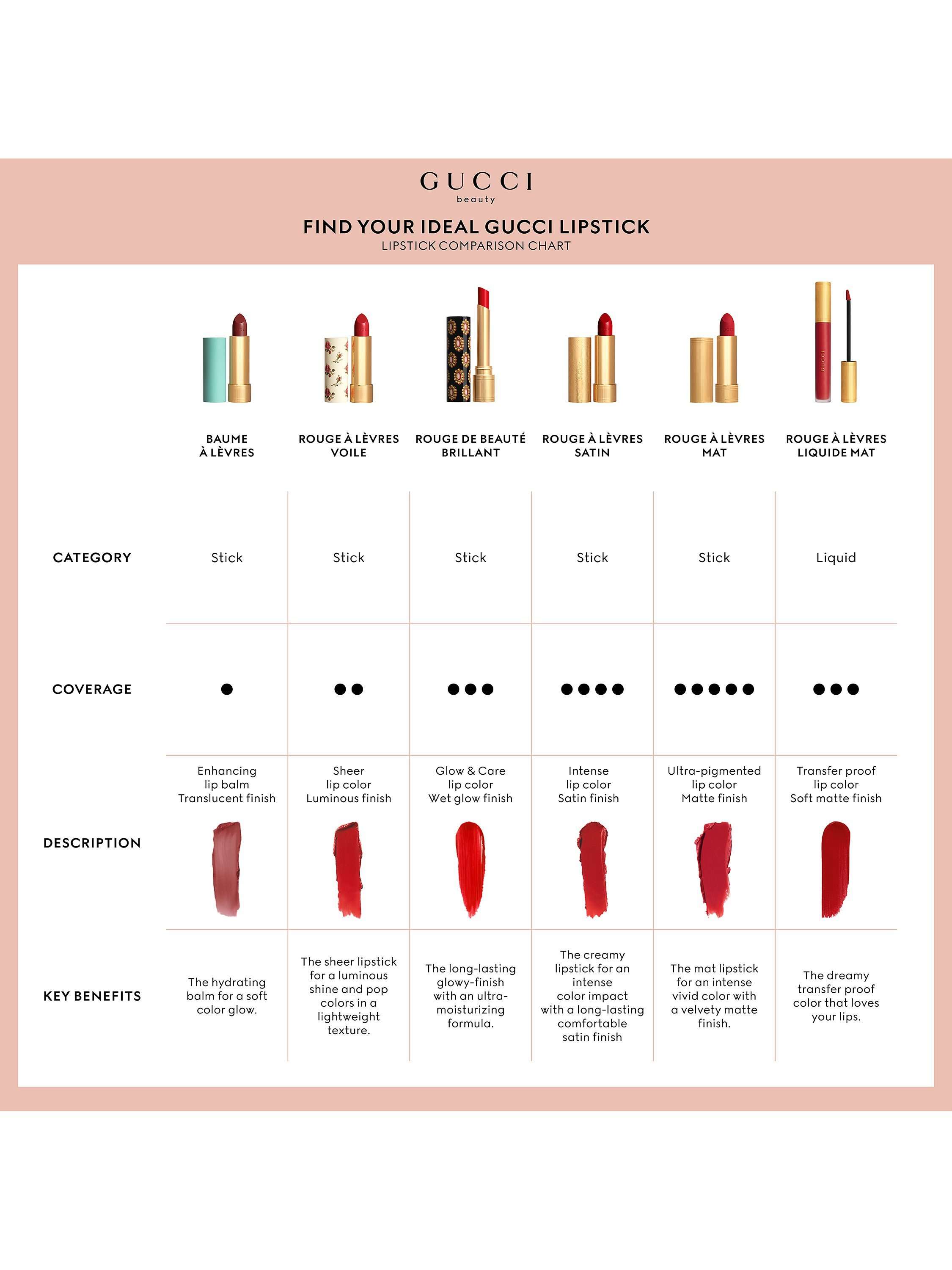 Rouge À Lèvres Voile Lipstick Summer Shades