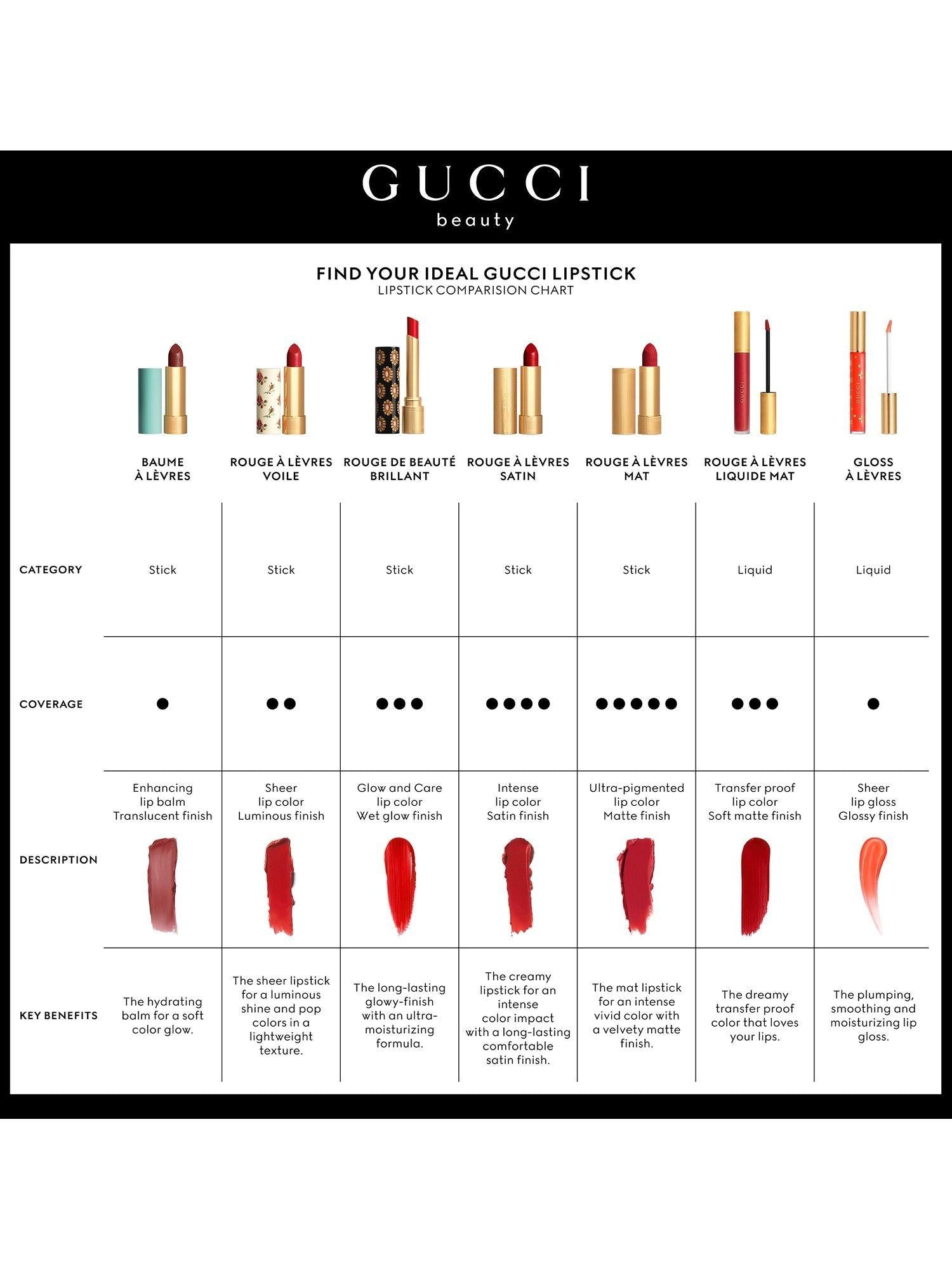 Rouge À Lèvres Voile Lipstick Summer Shades