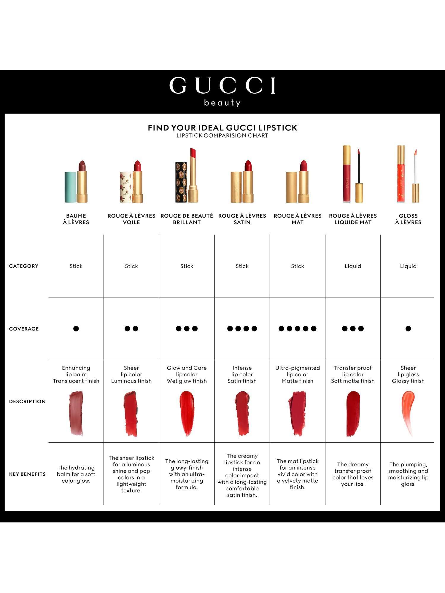 Rouge À Lèvres Voile Lipstick Summer Shades