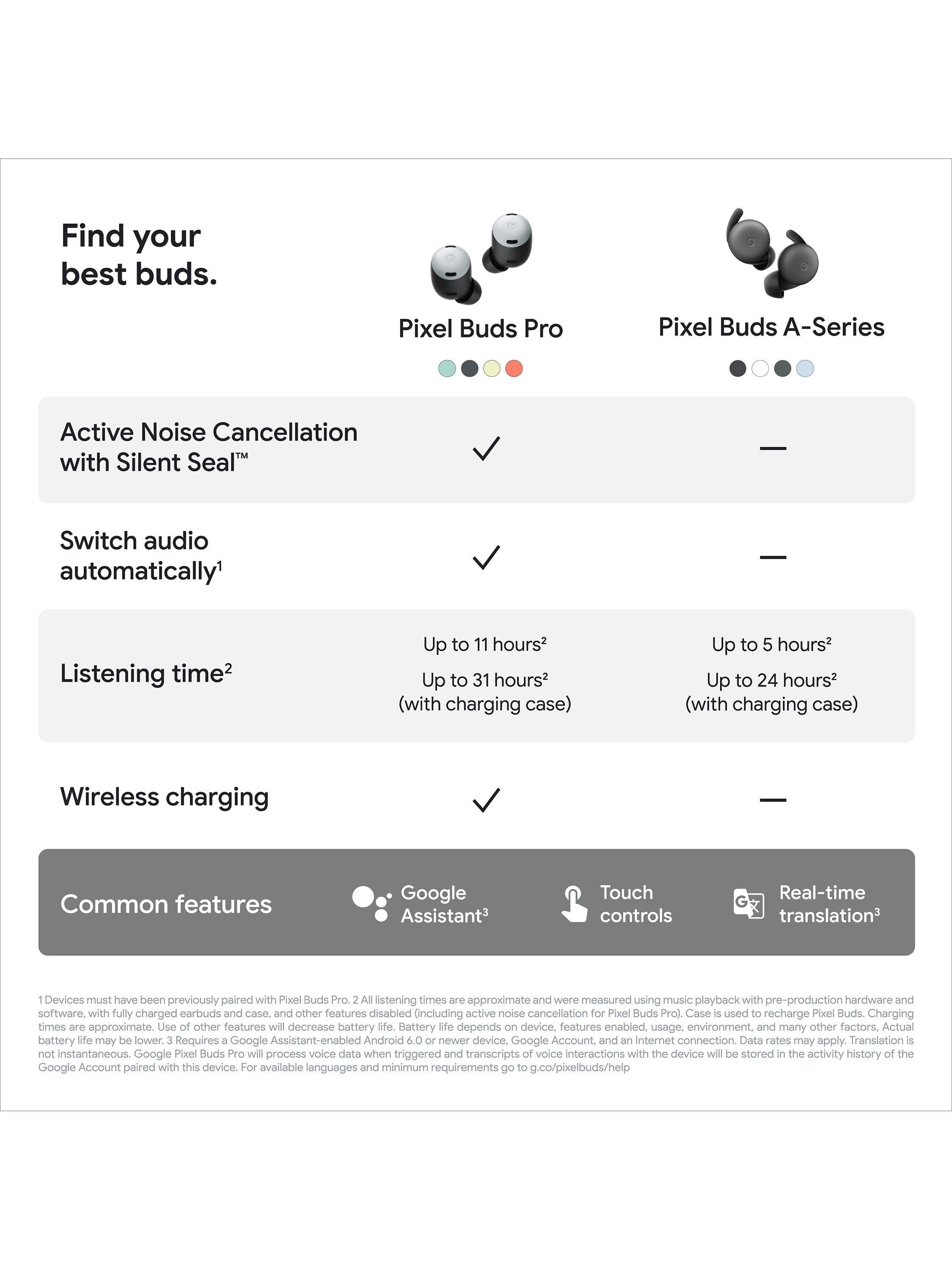 Pixel Buds A-Series True Wireless Bluetooth In-Ear Headphones