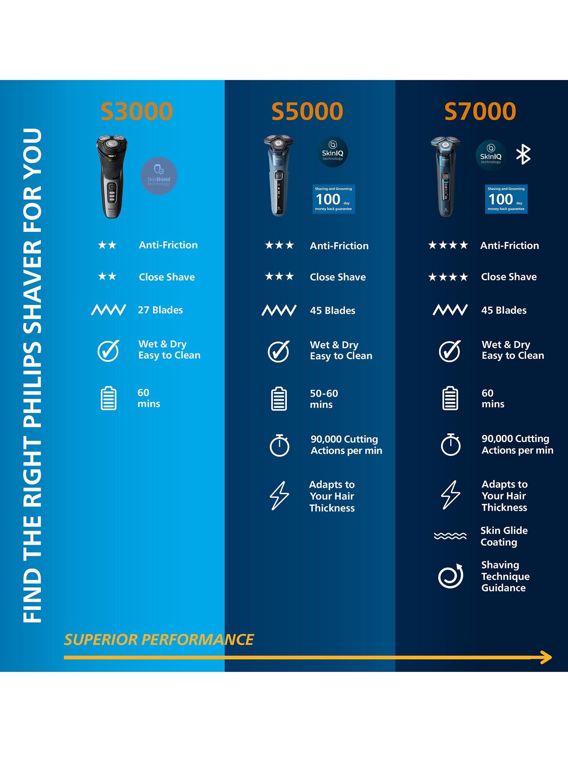 Series 3000 S3242/12 Wet & Dry Electric Shaver with 5D Flex & Pivot Heads, Travel Pouch & Pop-up Trimmer, Ash Gold