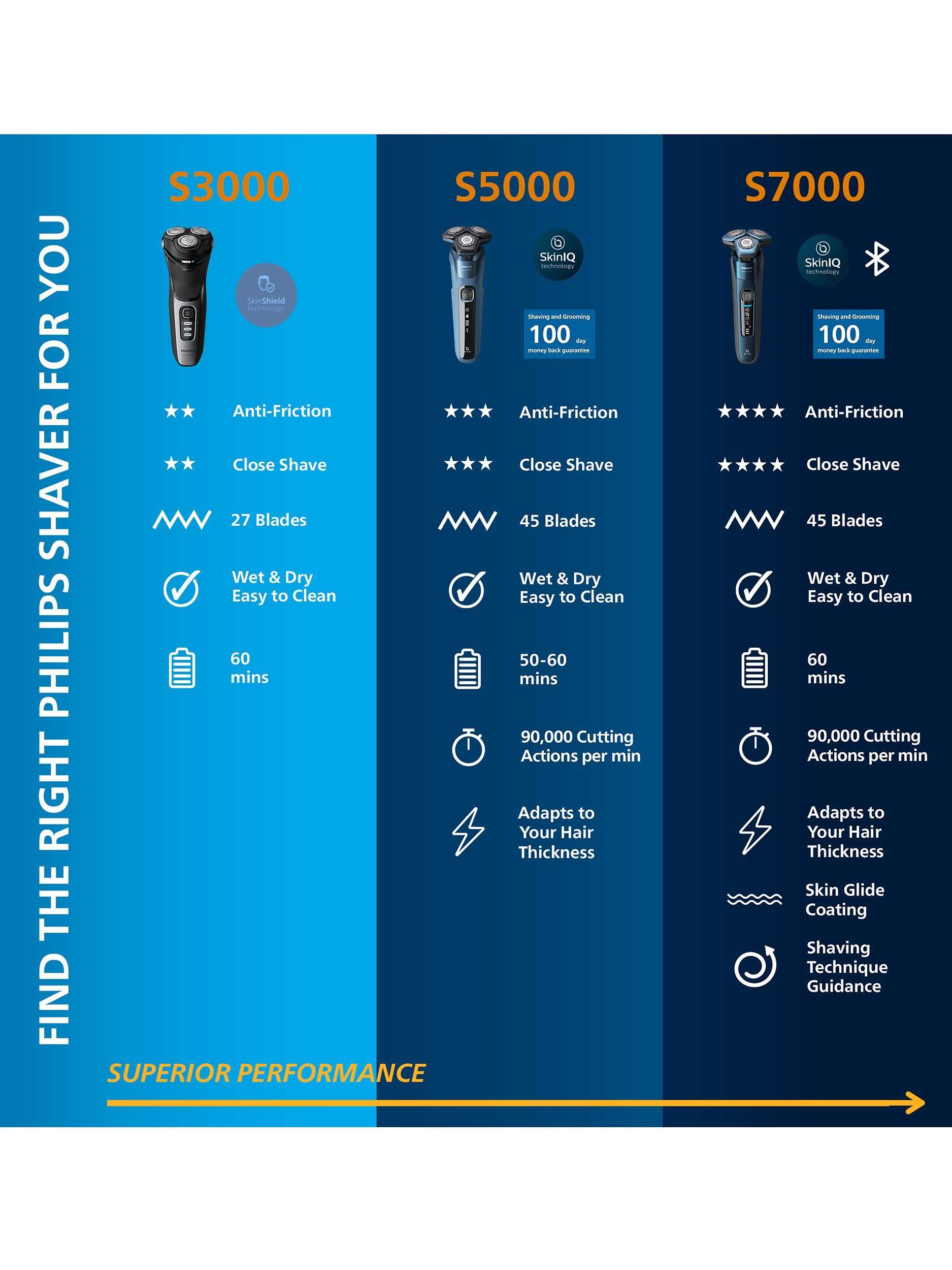 Series 3000 S3242/12 Wet & Dry Electric Shaver with 5D Flex & Pivot Heads, Travel Pouch & Pop-up Trimmer, Ash Gold