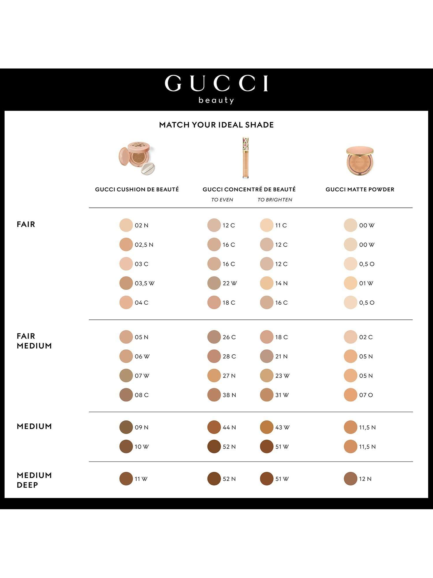 Concentré de Beauté Concealer