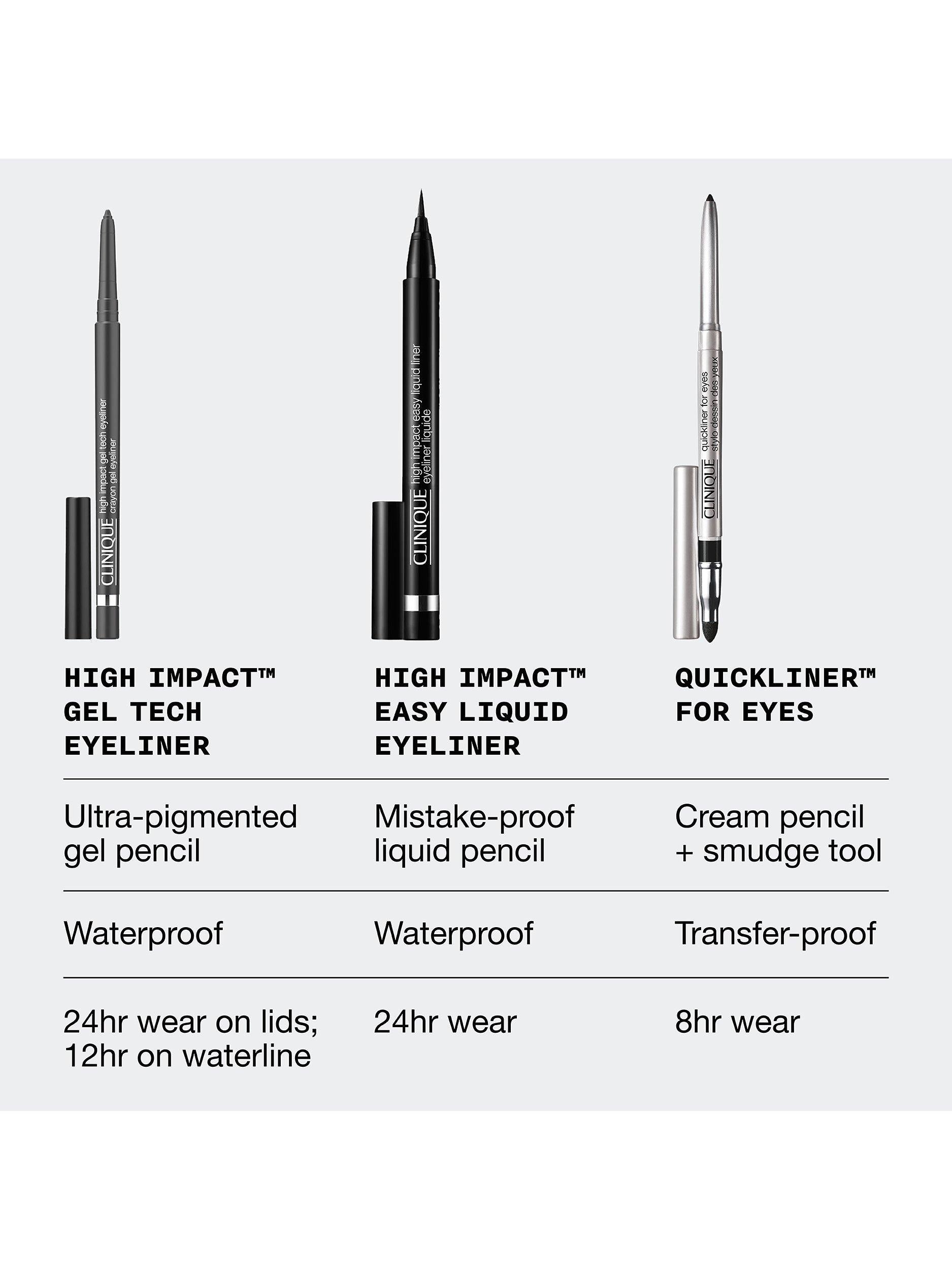High Impact™ Gel Tech Eyeliner
