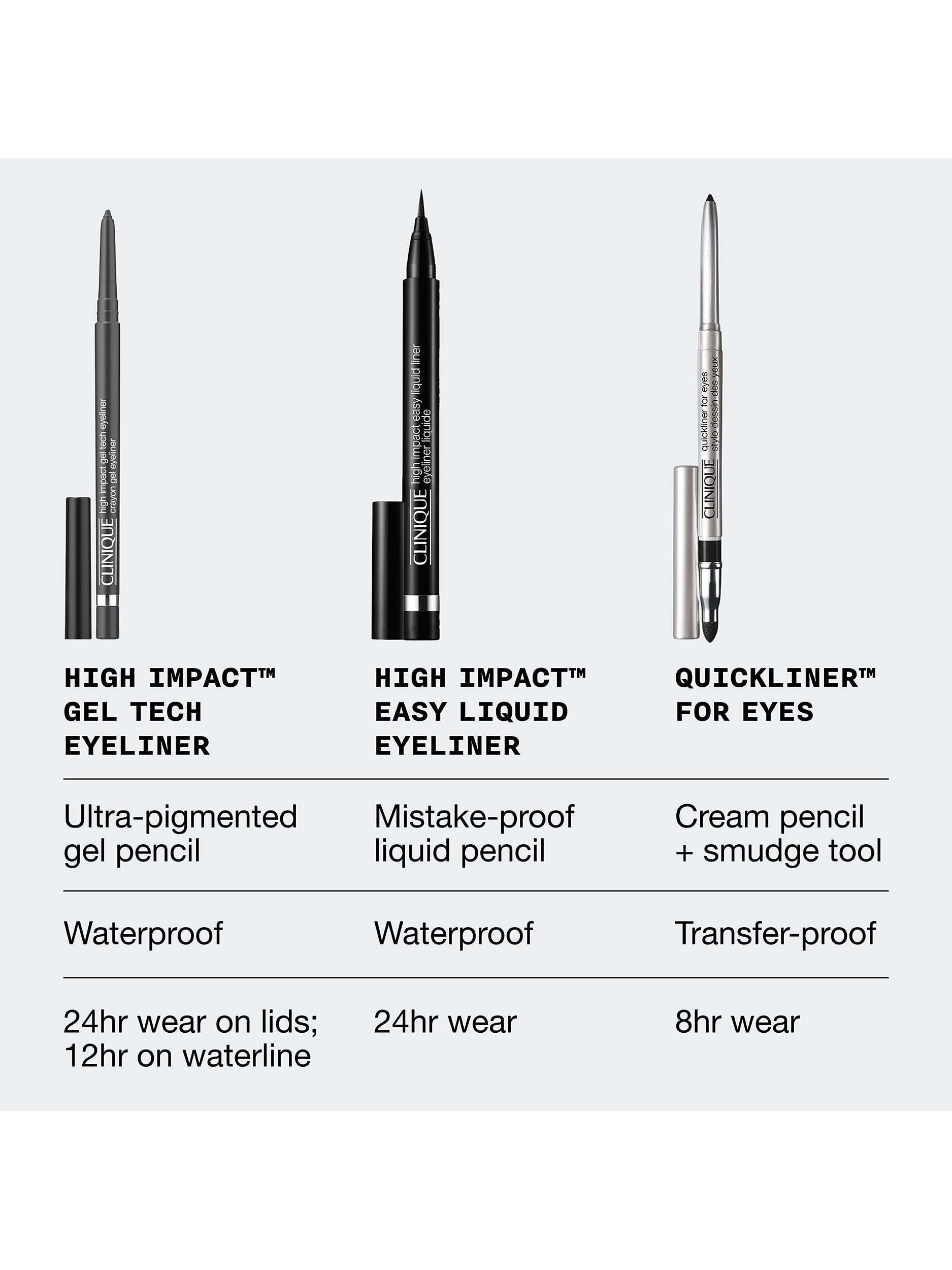 High Impact™ Gel Tech Eyeliner