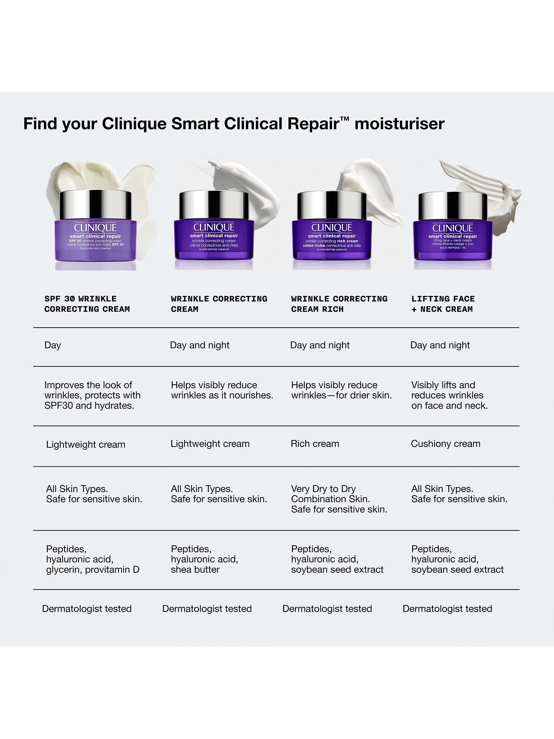 Smart Clinical Repair SPF 30 Wrinkle Correcting Cream, 50ml