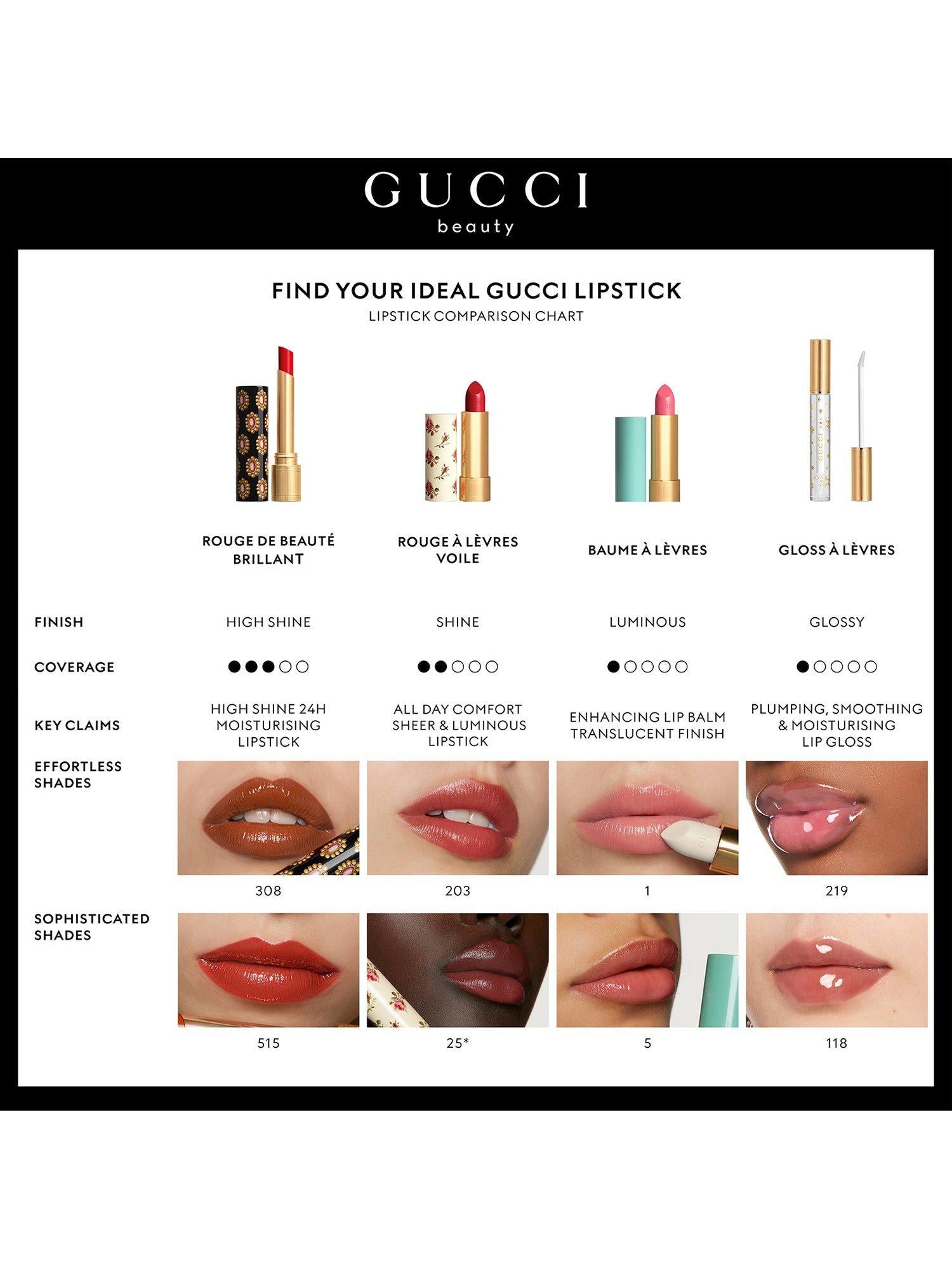 Gloss à Lèvres Plumping Lip Gloss
