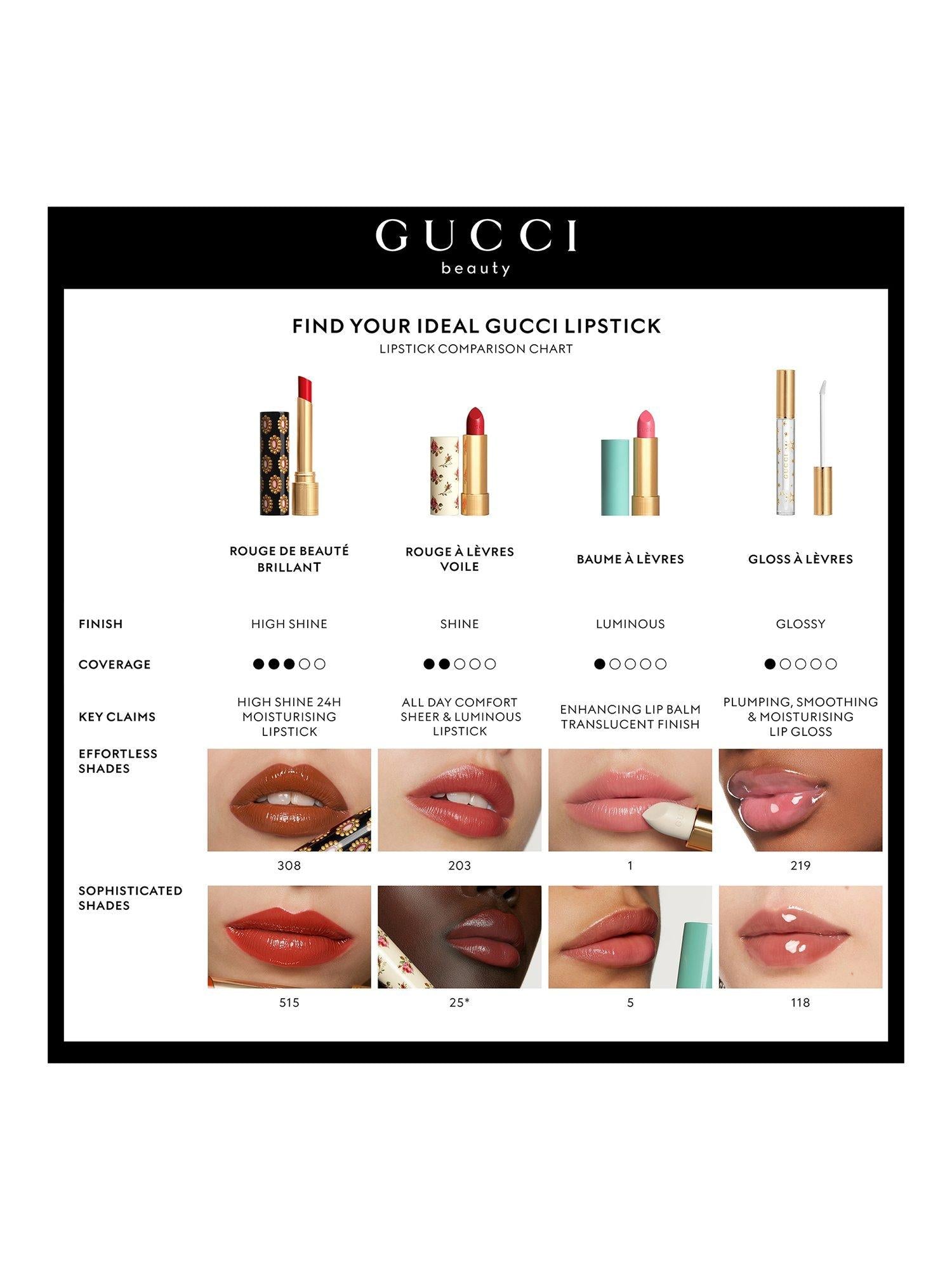 Gloss à Lèvres Plumping Lip Gloss