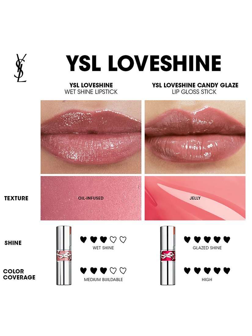Loveshine Candy Glaze