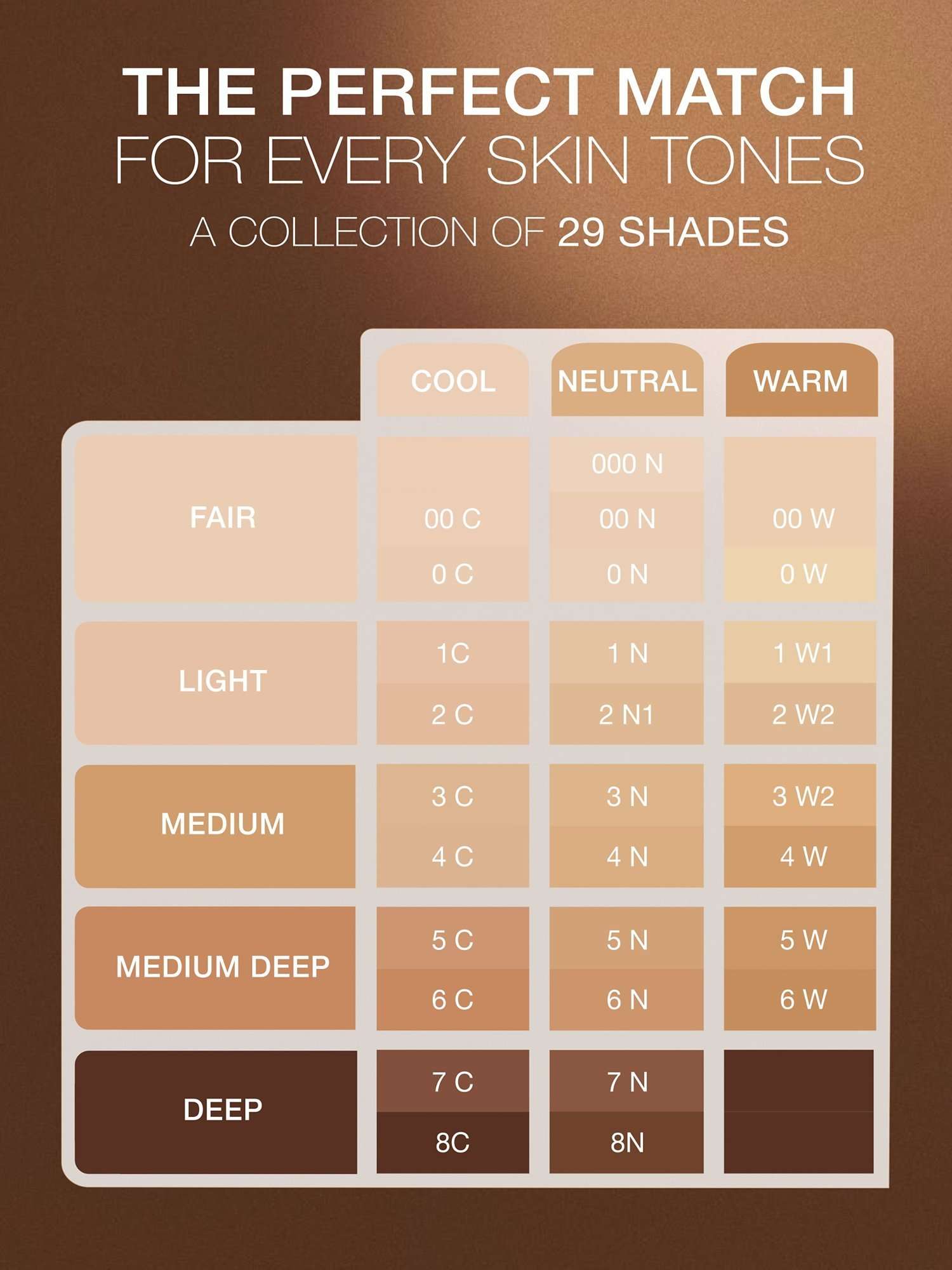 Phyto-Teint Perfection Foundation