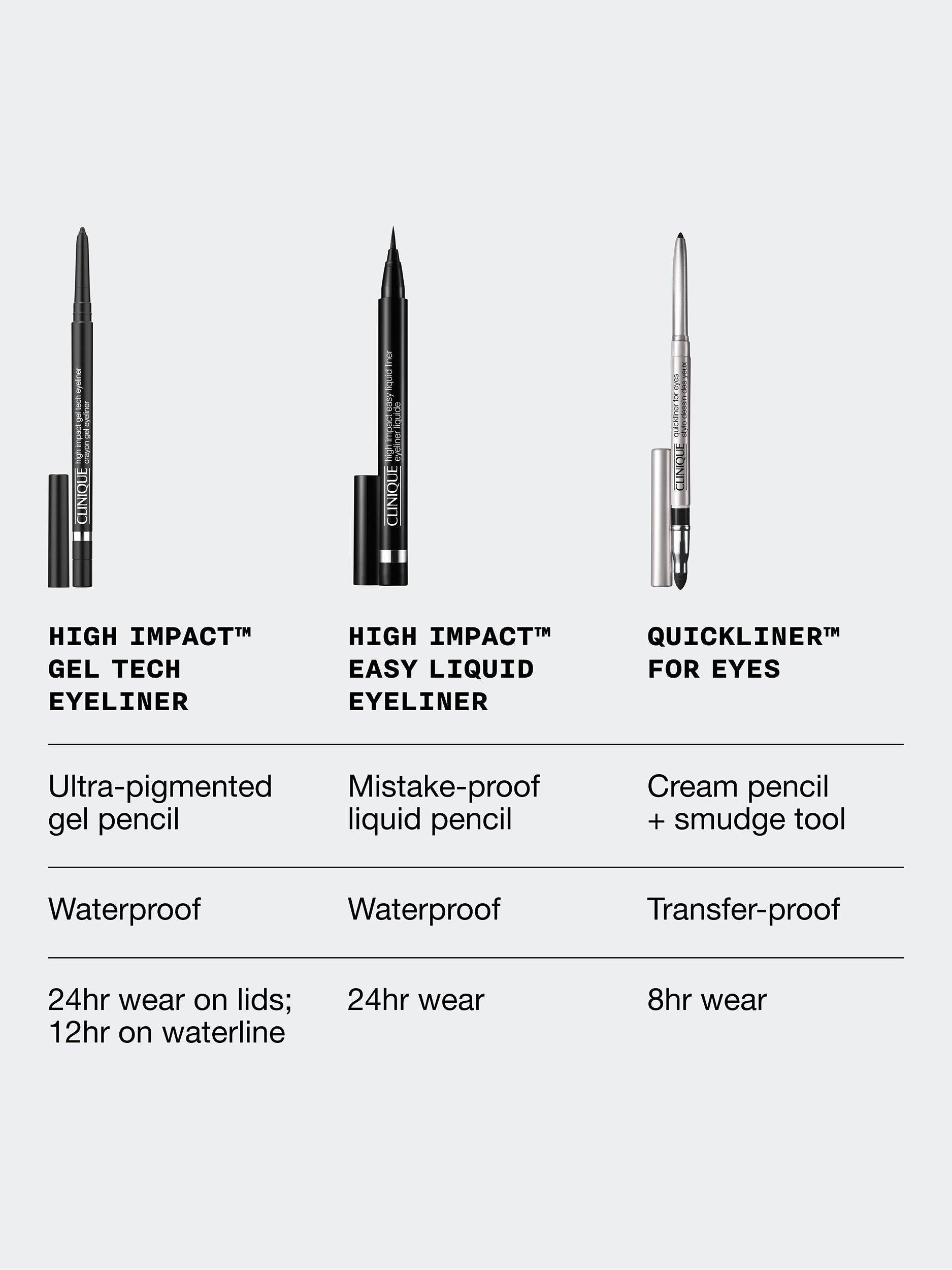 High Impact™ Gel Tech Eyeliner