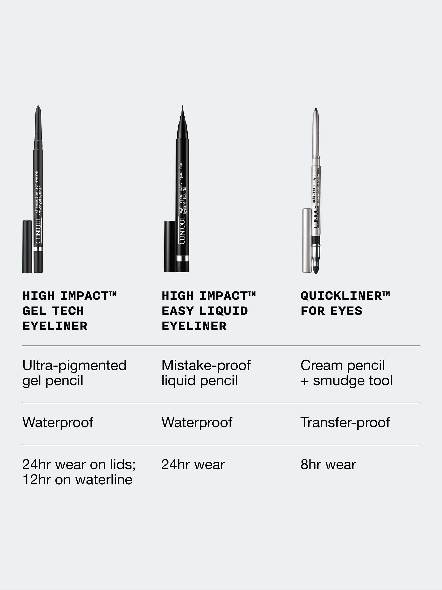 High Impact™ Gel Tech Eyeliner