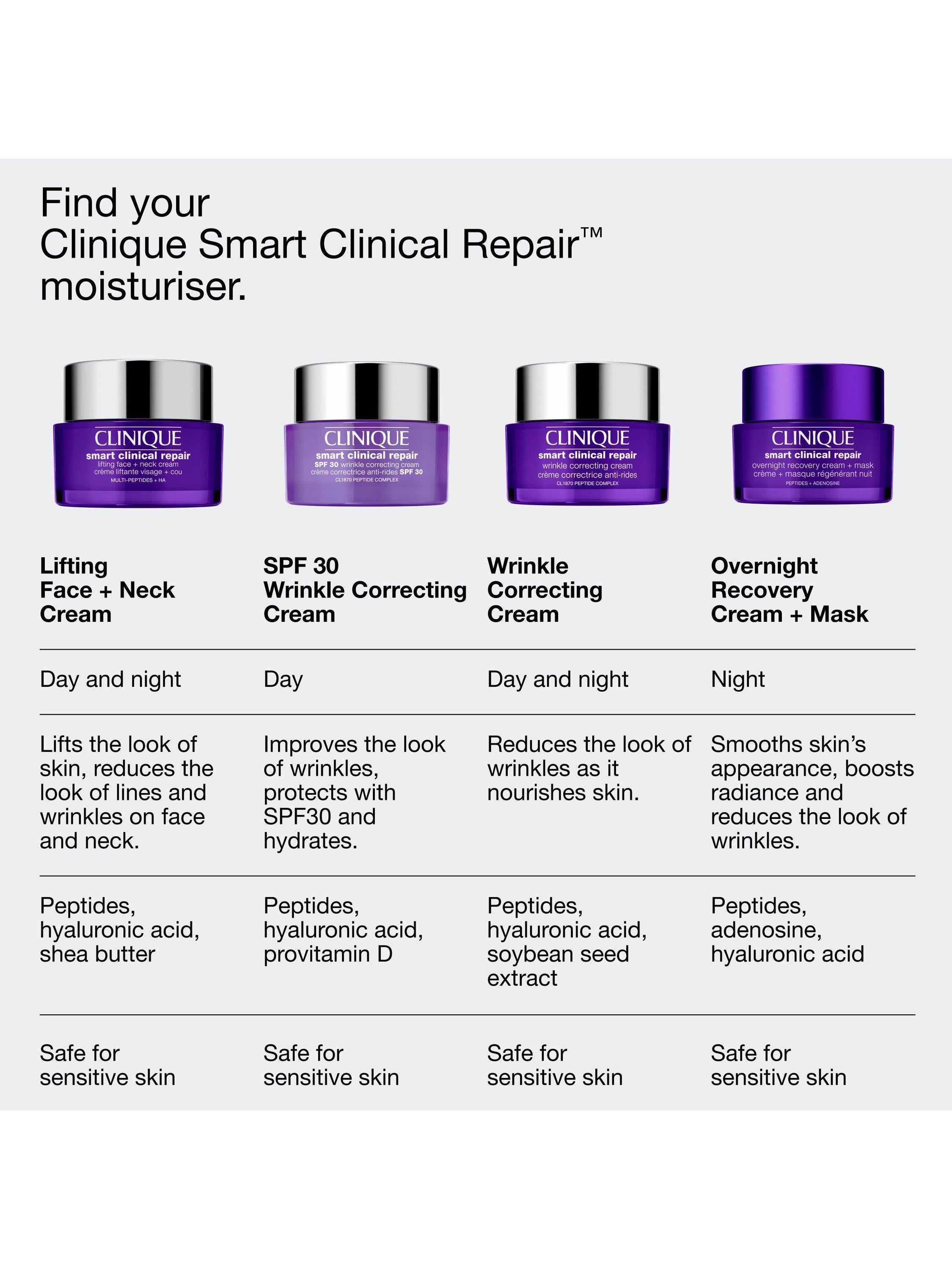 Smart Clinical Repair™ Overnight Recovery Cream + Mask, 50ml