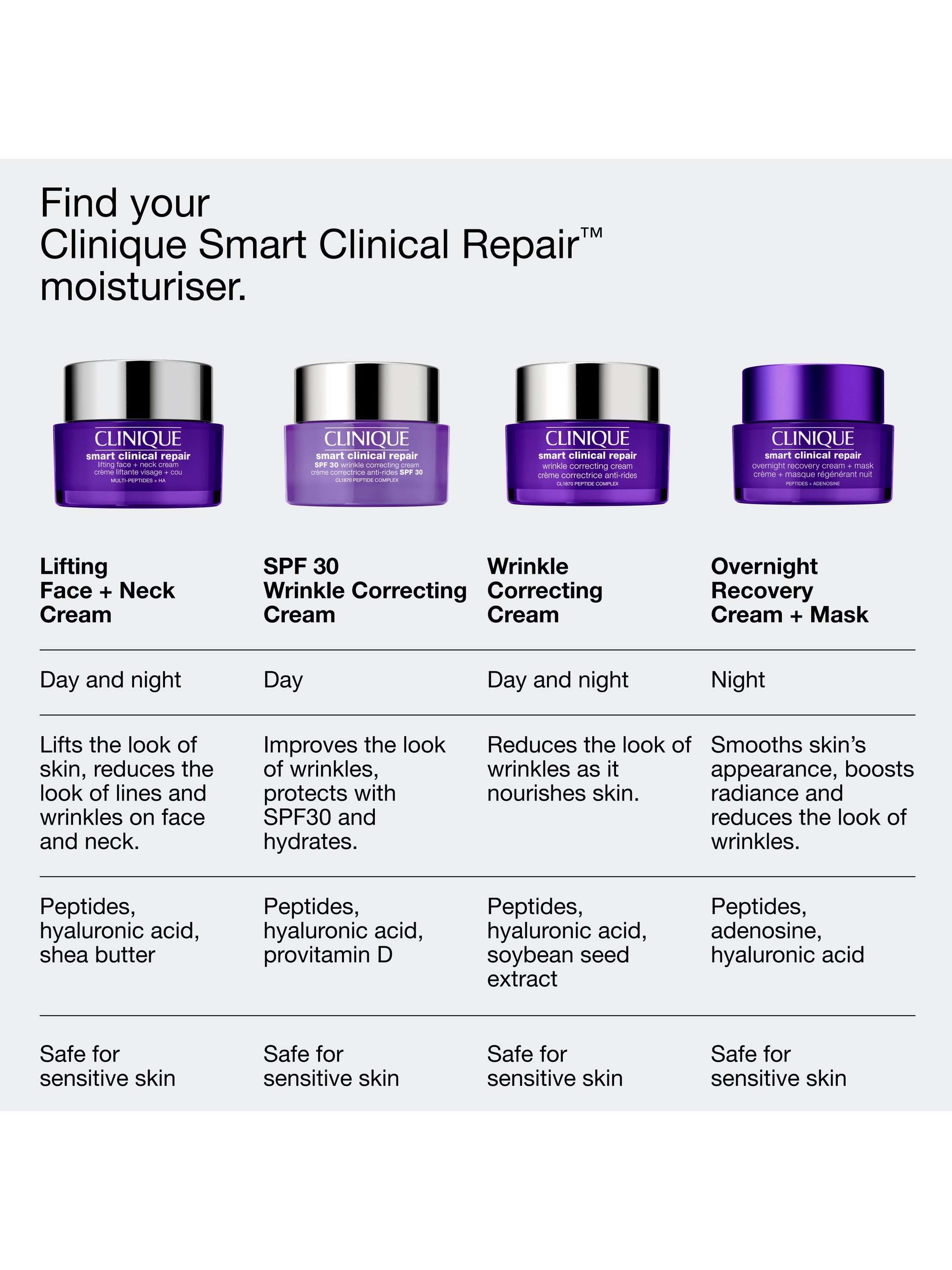 Smart Clinical Repair™ Overnight Recovery Cream + Mask, 50ml