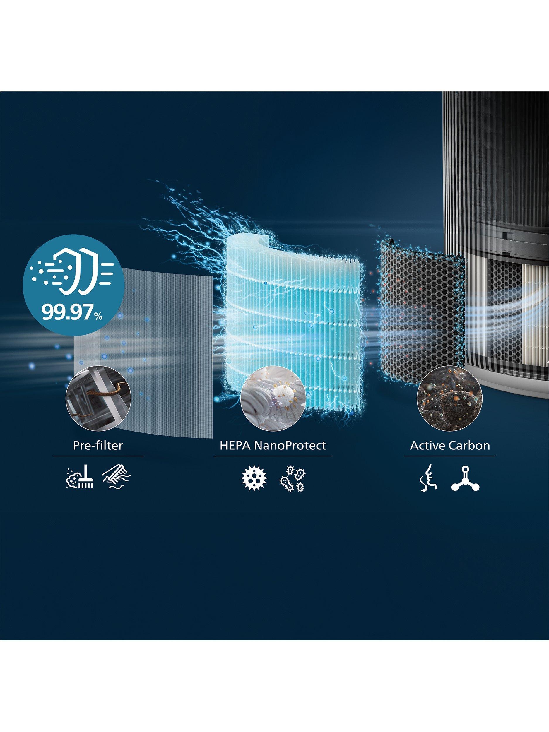 PureProtect 3200 Series AC3220/10 Connected Air Purifier, White