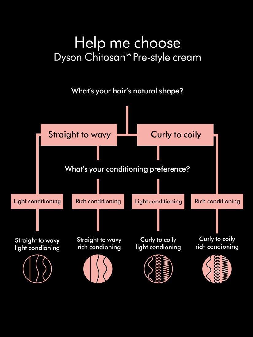 Chitosan™ Curly/Coily Light Pre Style Hair Cream