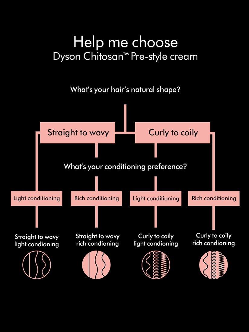 Chitosan™ Straight/Wavy Rich Pre Style Hair Cream