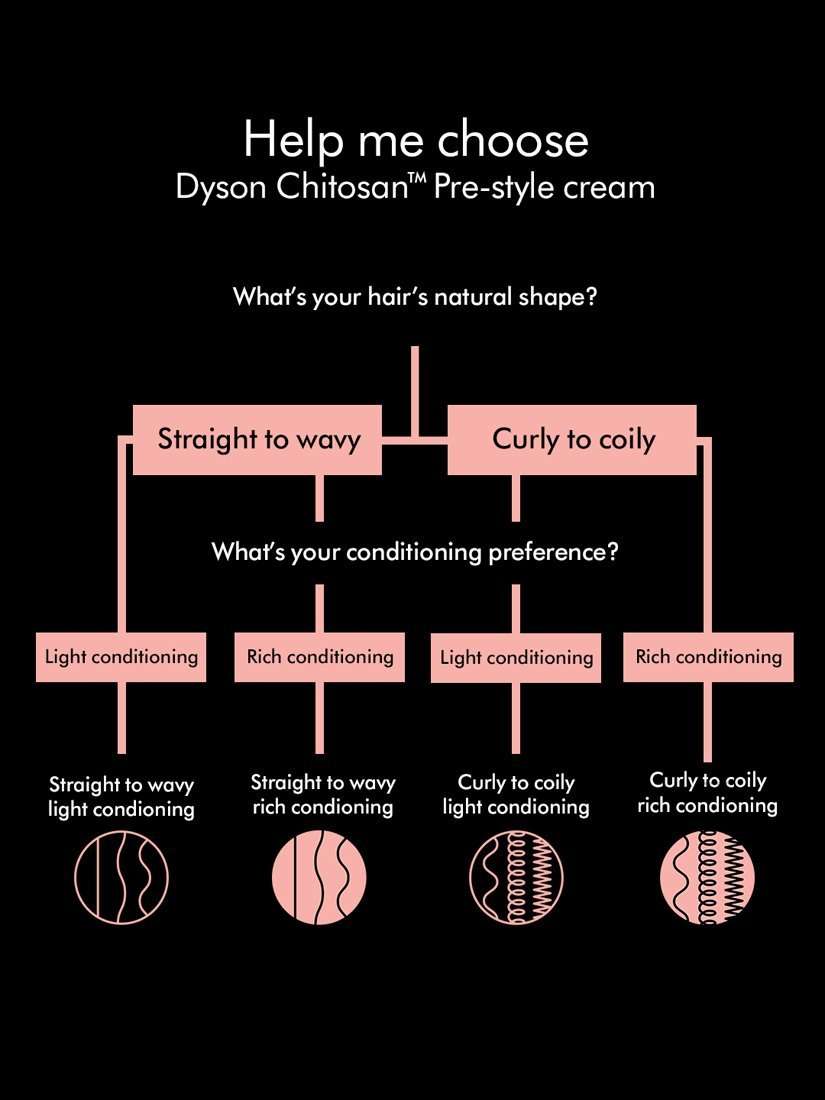 Chitosan™ Straight/Wavy Rich Pre Style Hair Cream