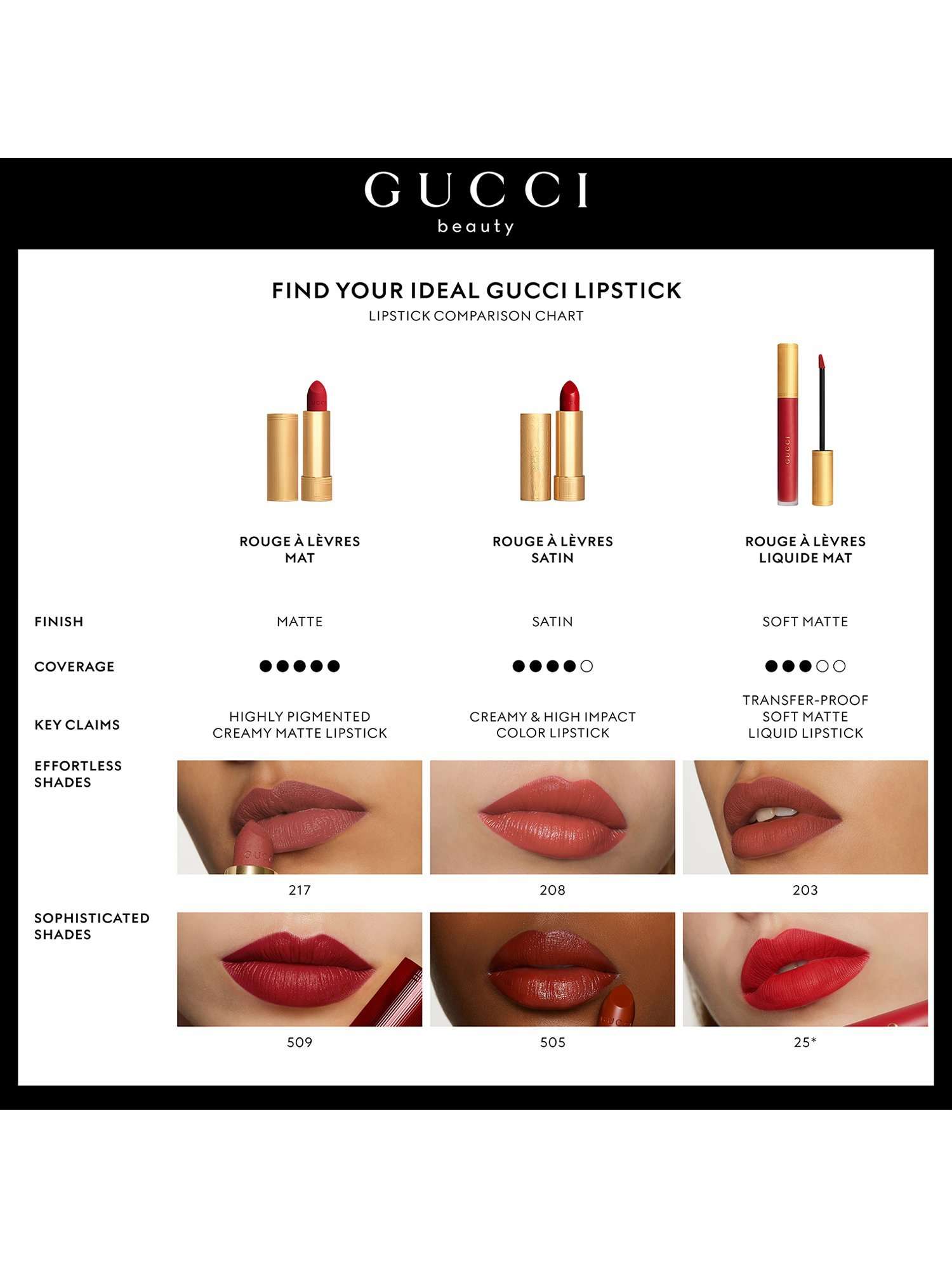 Rouge À Lèvres Matte Lipstick, 509 Rosso Ancora