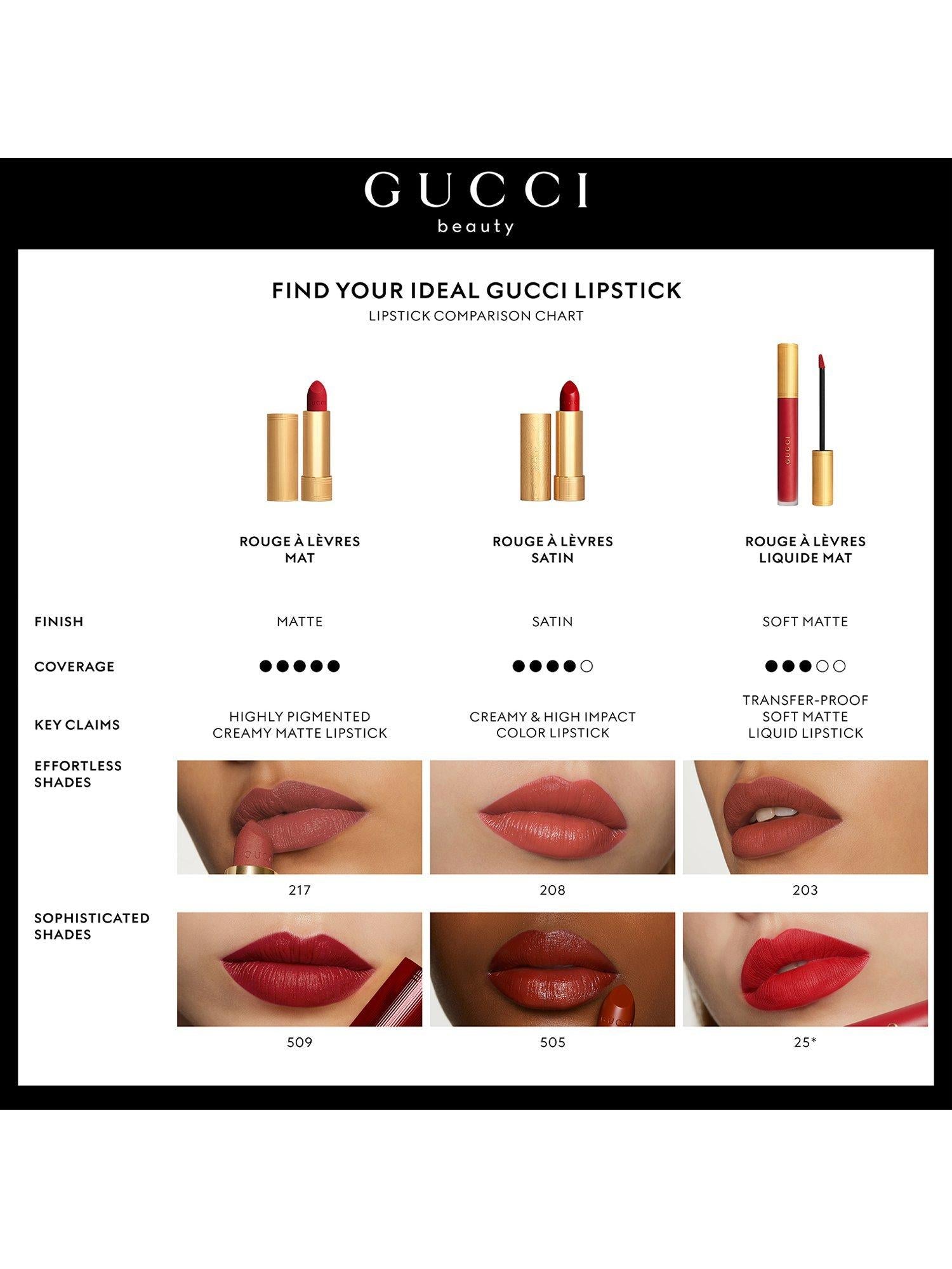 Rouge À Lèvres Matte Lipstick, 509 Rosso Ancora