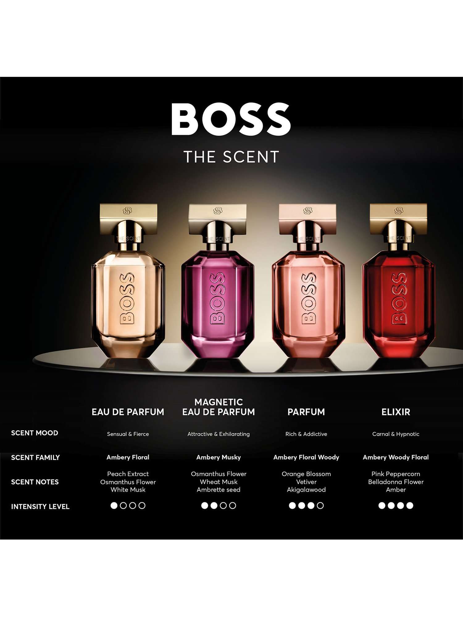 BOSS The Scent Eau de Parfum for Her Refillable