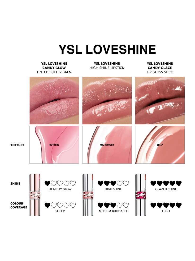 Loveshine Candy Glaze