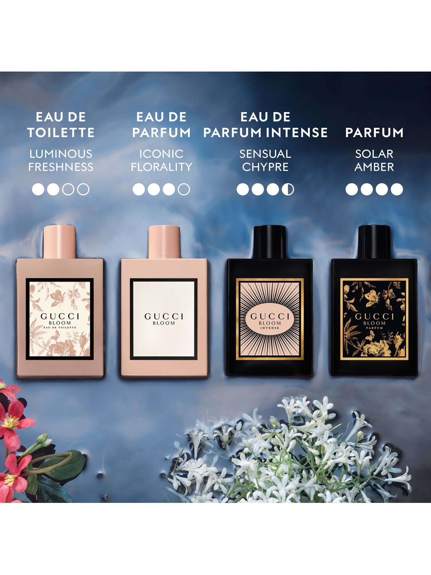 Bloom Parfum