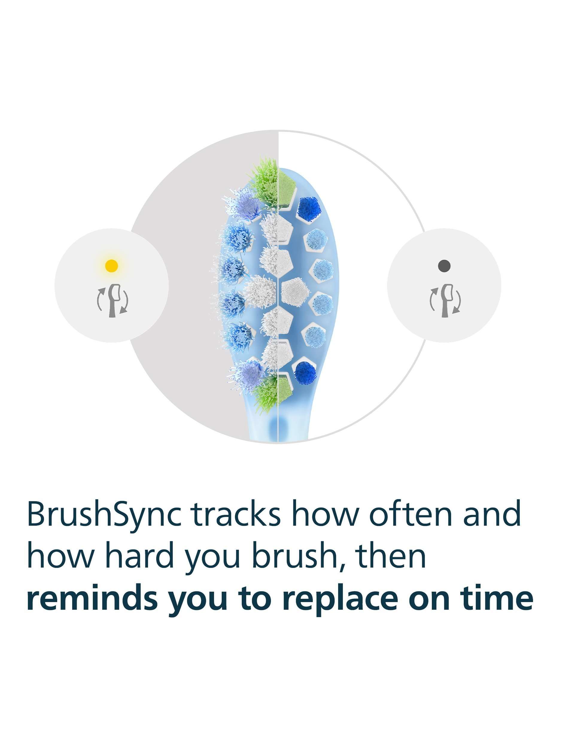 Sonicare HX9045/87 C3 Premium Plaque Defence Replacement Toothbrush Heads, Pack of 5, White
