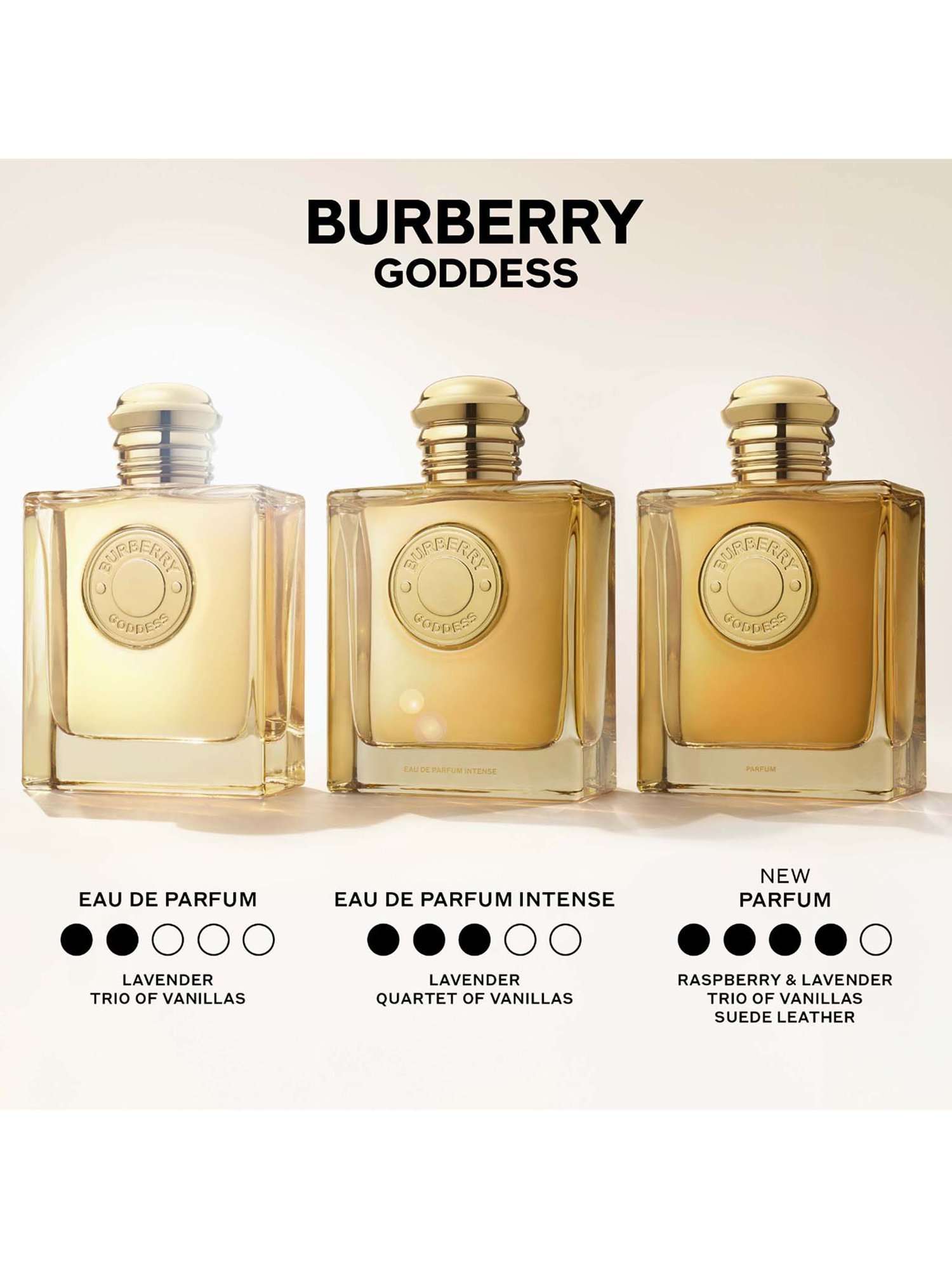 Goddess Parfum