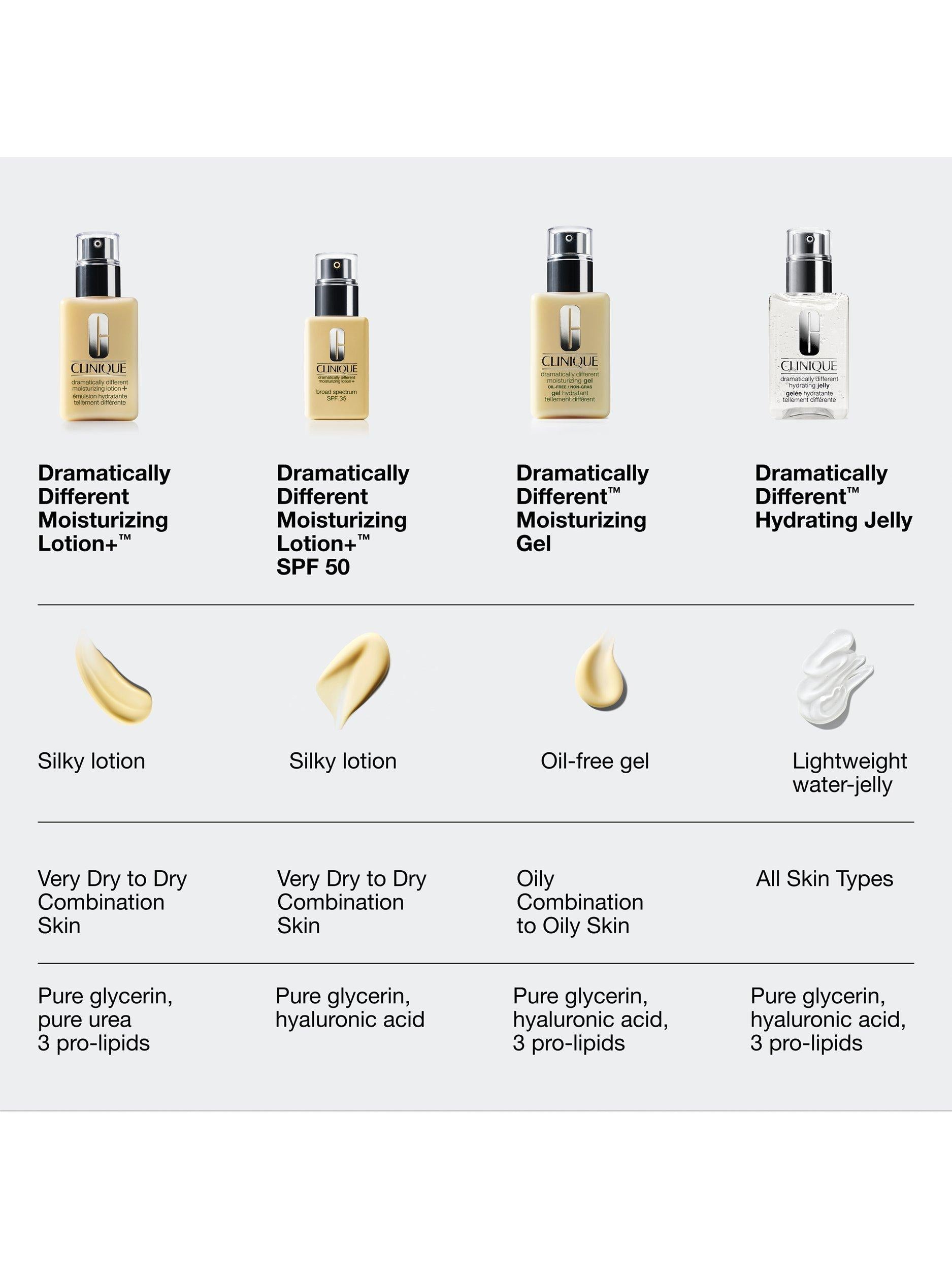 Dramatically Different Moisturising Lotion+ SPF 50