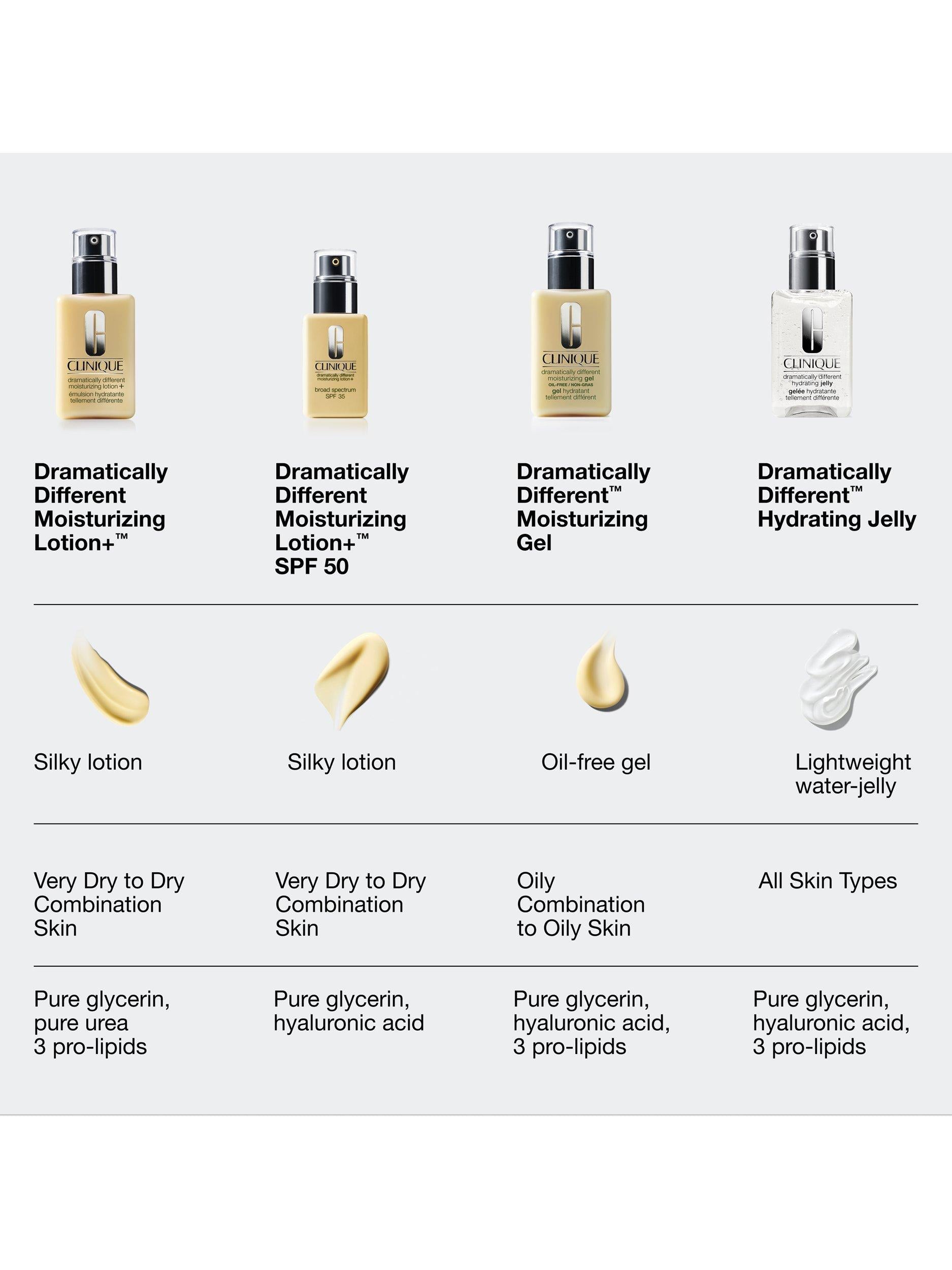 Dramatically Different Moisturising Lotion+ SPF 50