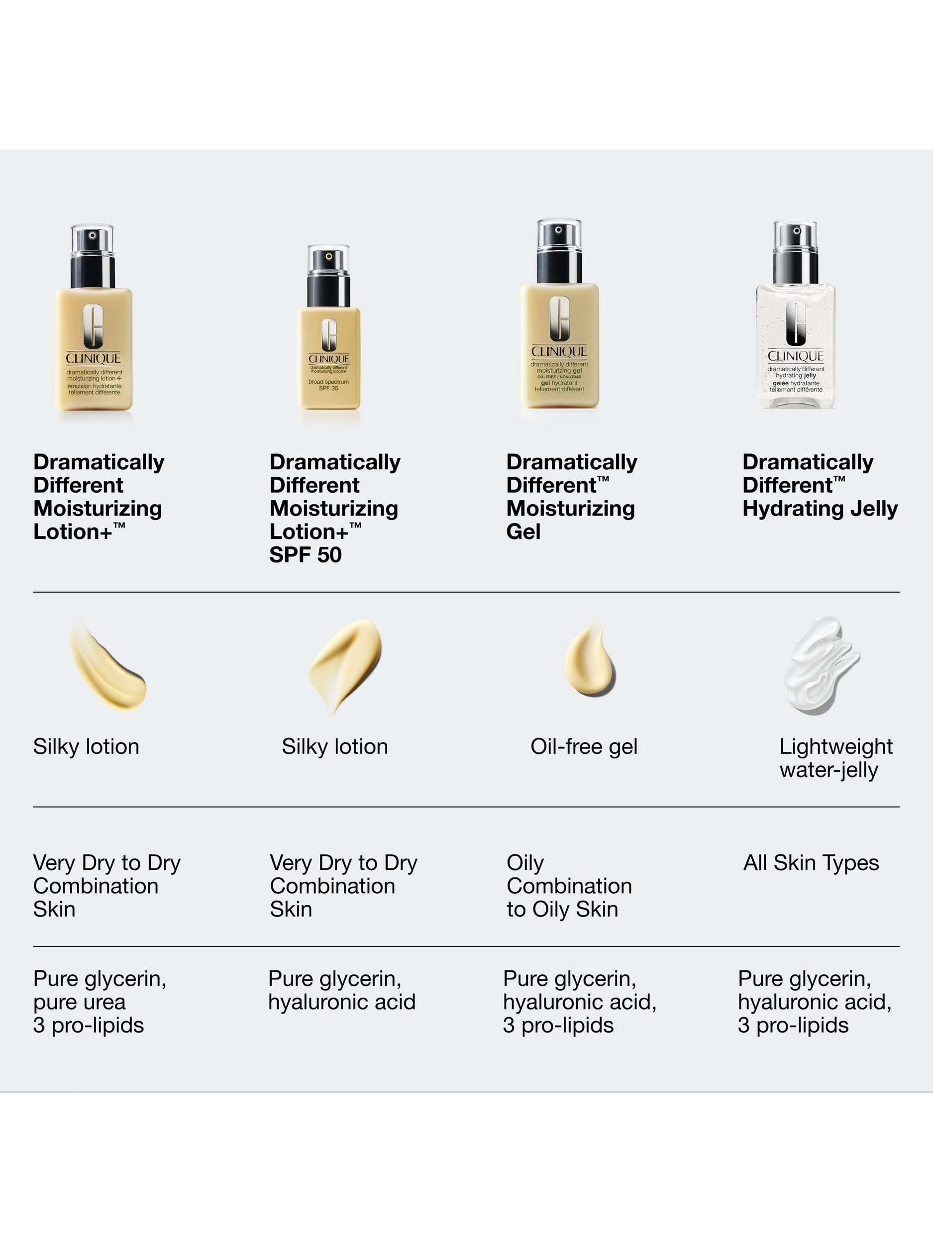 Dramatically Different Moisturising Lotion+ SPF 50