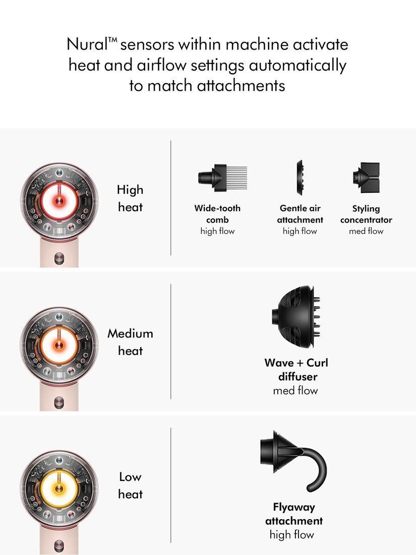 Supersonic Nural™ Curly to Coily Hair Dryer, Ceramic Pink