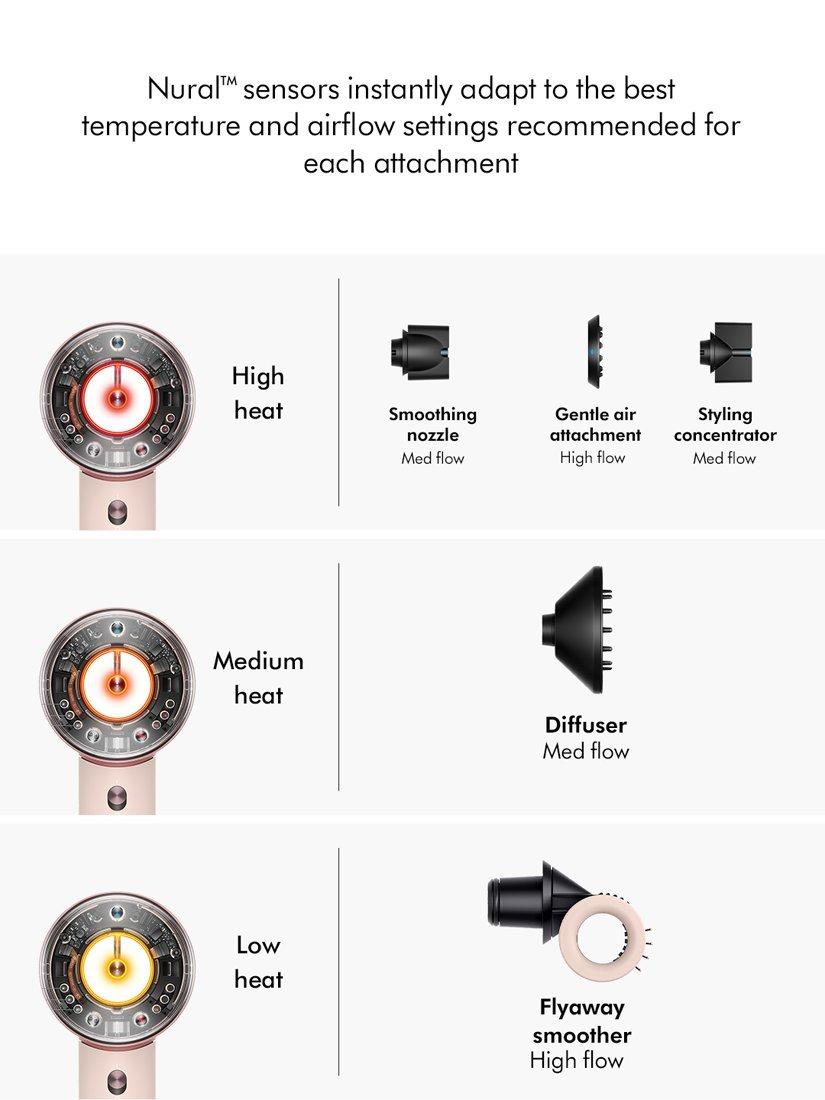 Supersonic Nural™ Straight+Wavy Hair Dryer, Ceramic Pink