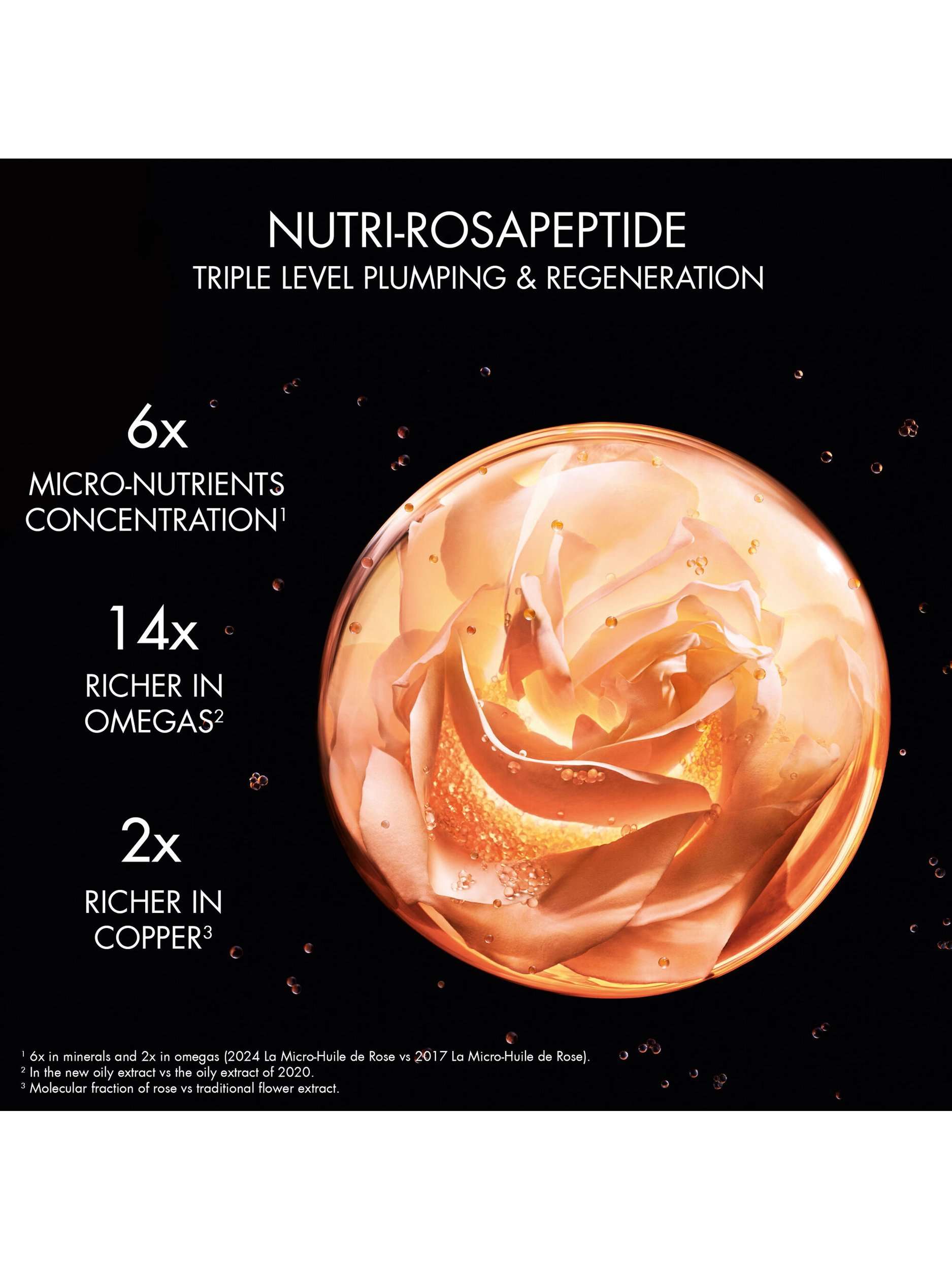 Prestige Le Micro-Sérum de Rose Yeux, 20ml