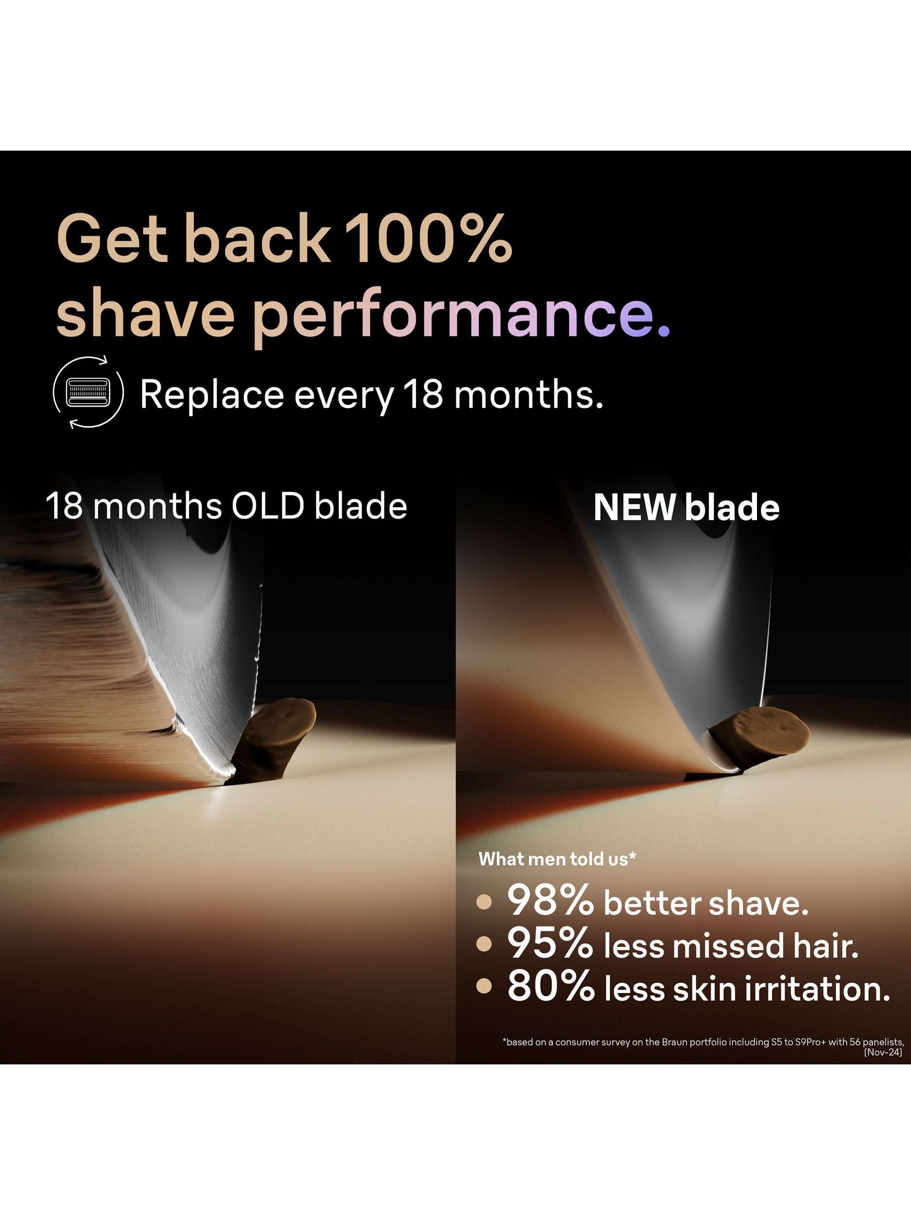 Series 9 Shaver Head Replacement, Black