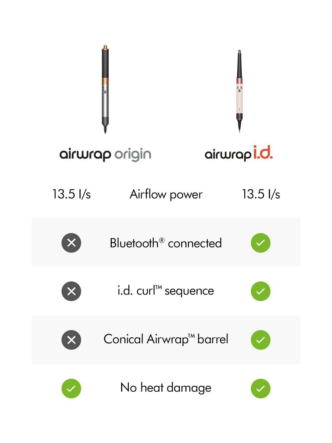 Airwrap Origin Hair Styler, Nickel Copper