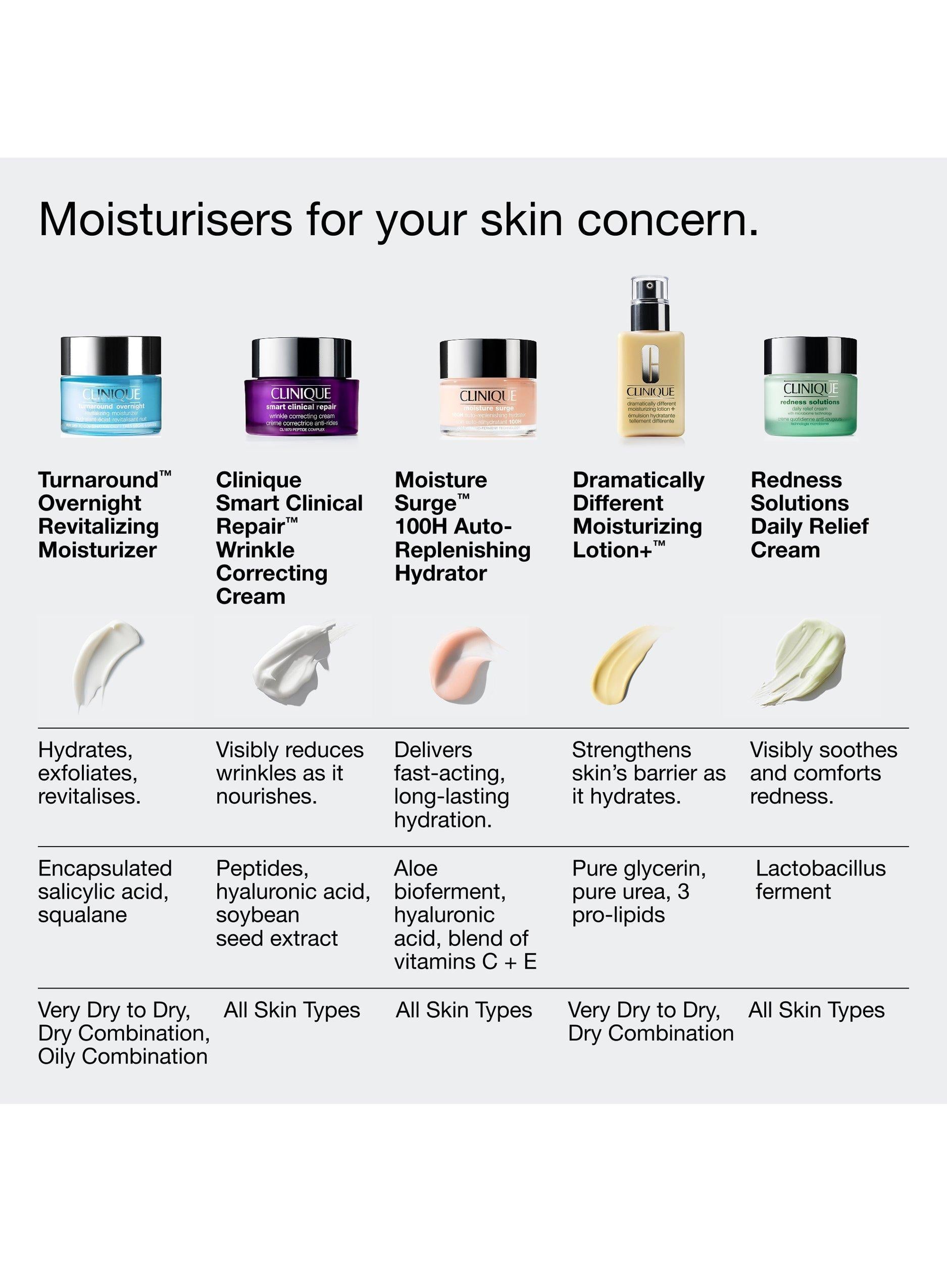 Turnaround Overnight Revitalising Moisturiser, 50ml