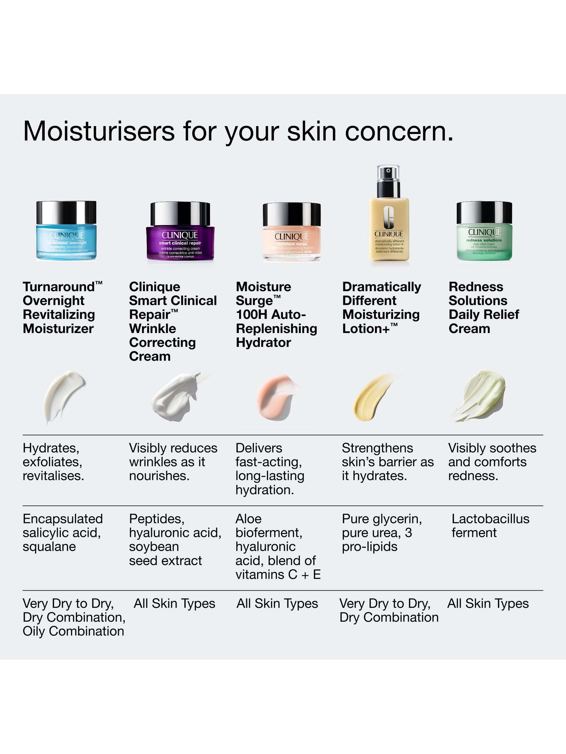 Turnaround Overnight Revitalising Moisturiser, 50ml