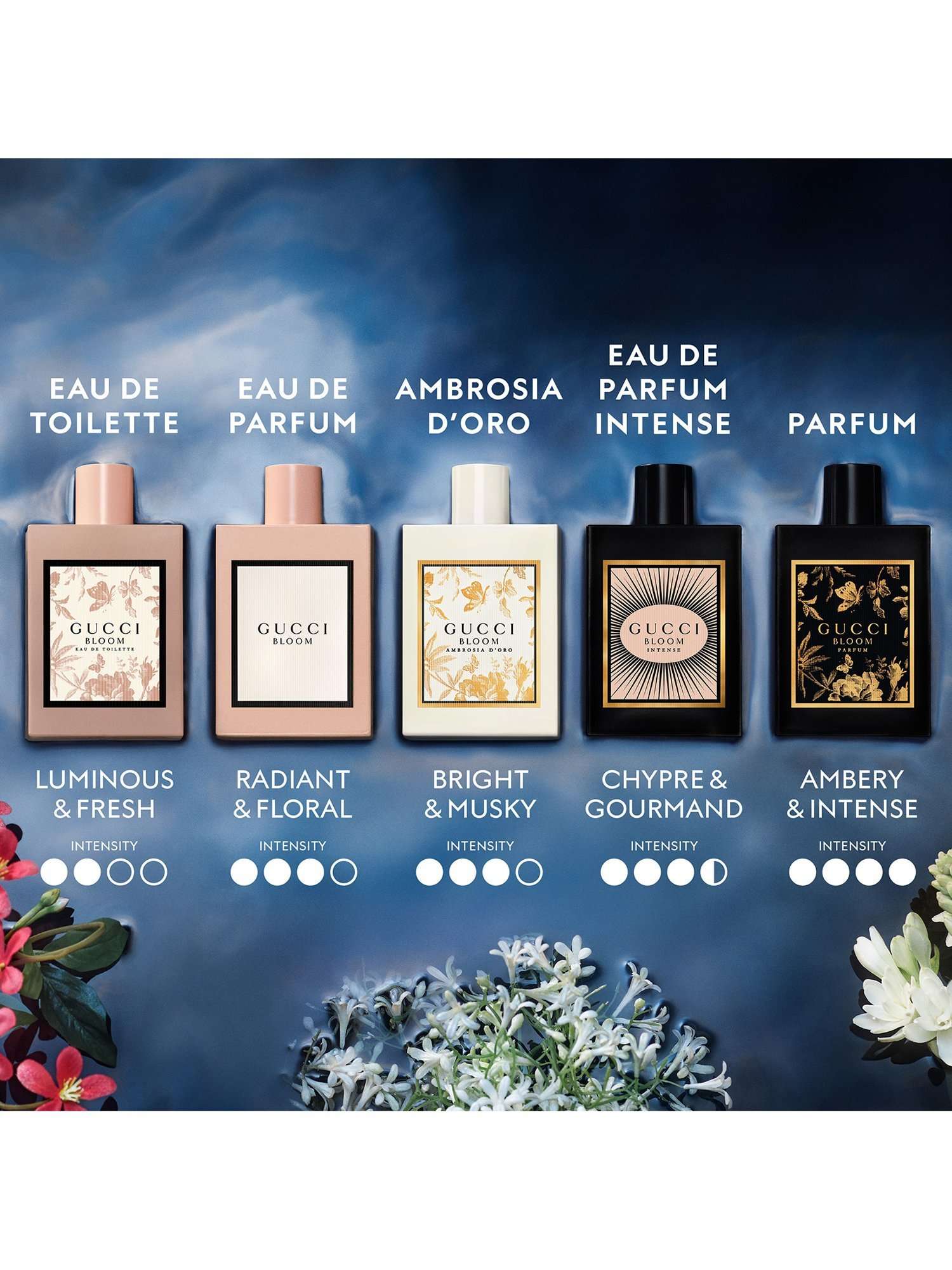 Bloom Ambrosia d'Oro Eau de Parfum