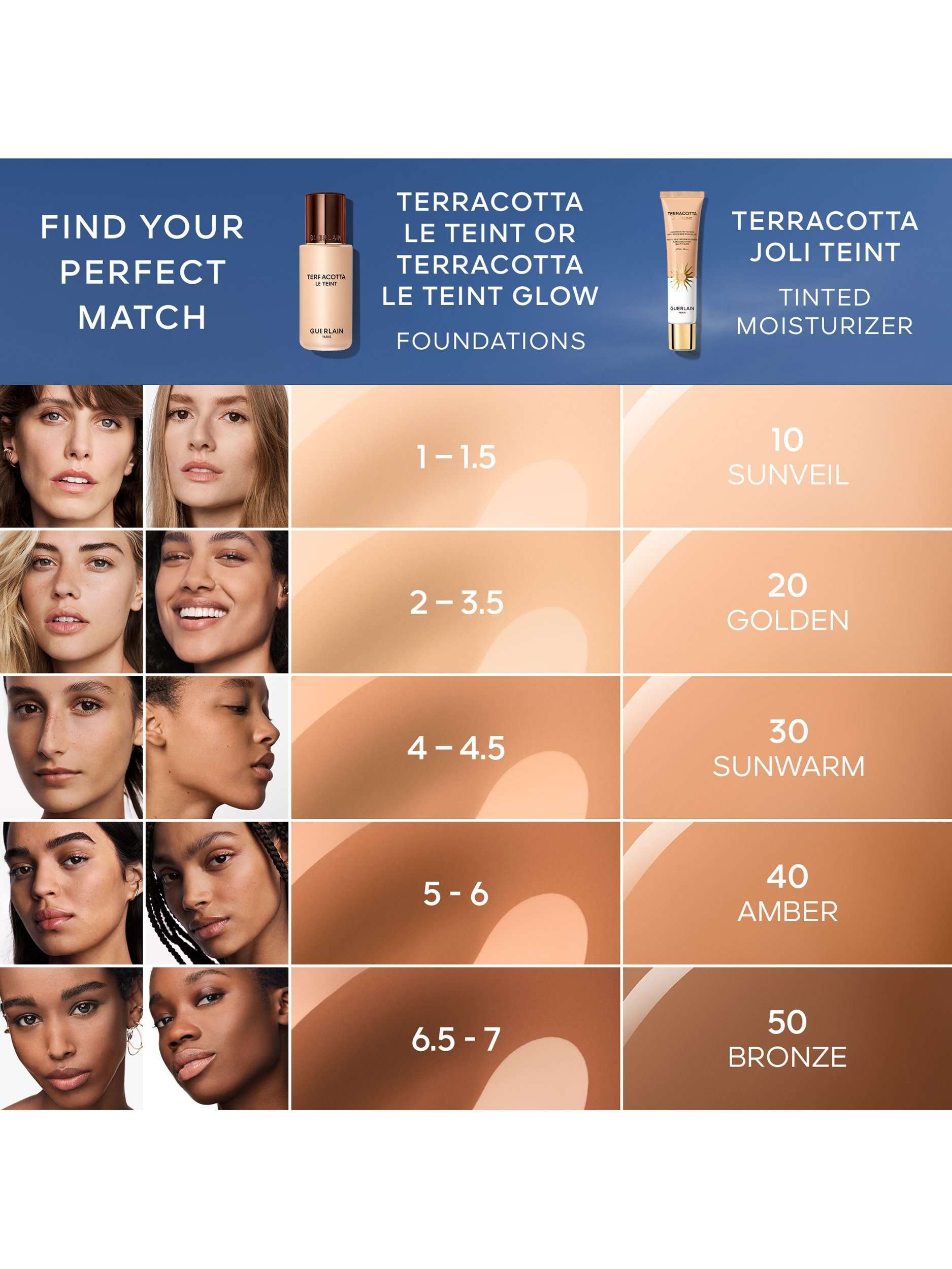 Terracotta Joli Teint Protecting Tinted Moisturiser SPF 20