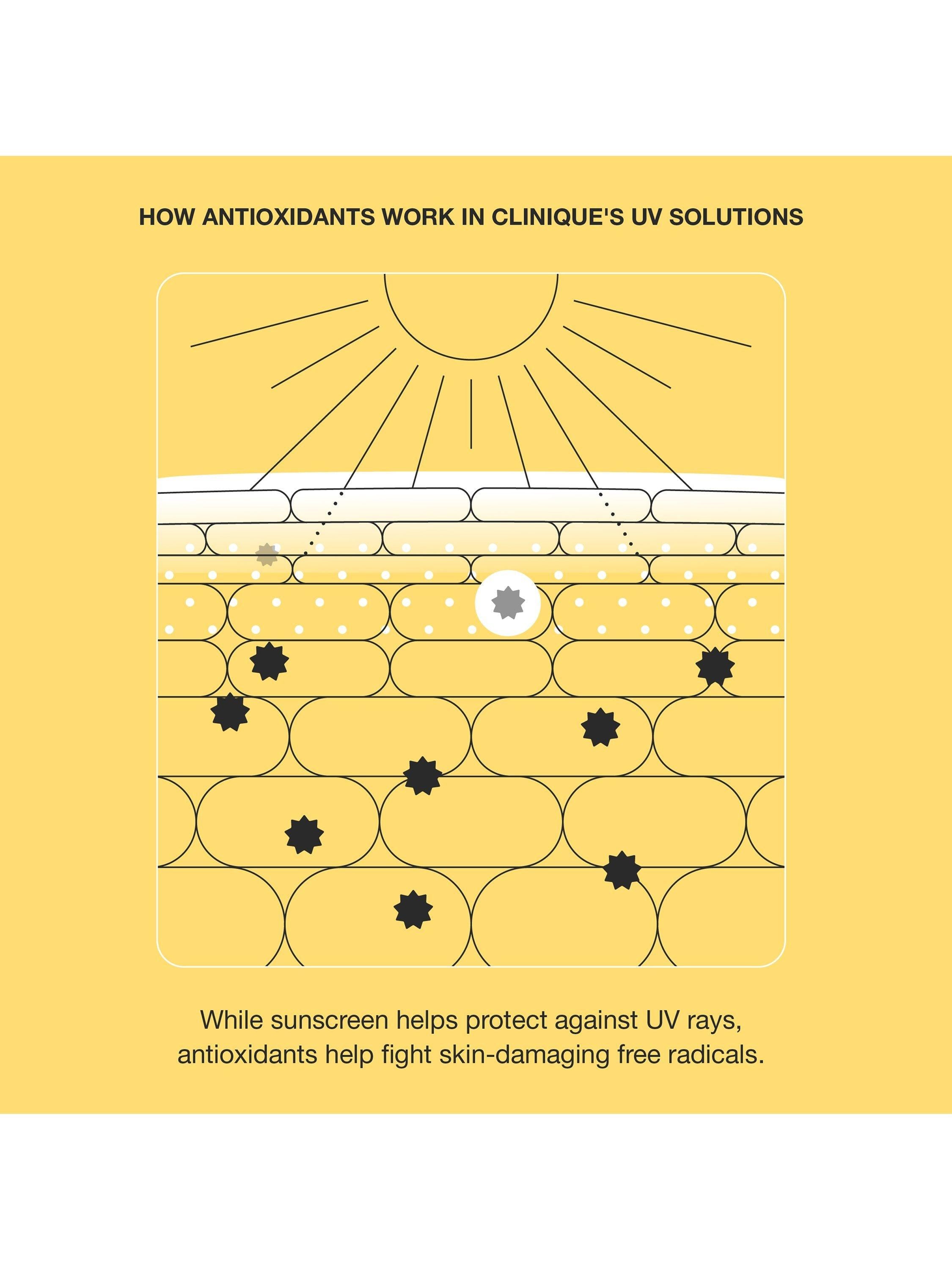 UV Solutions Hydrating Sunscreen SPF 50, 40ml