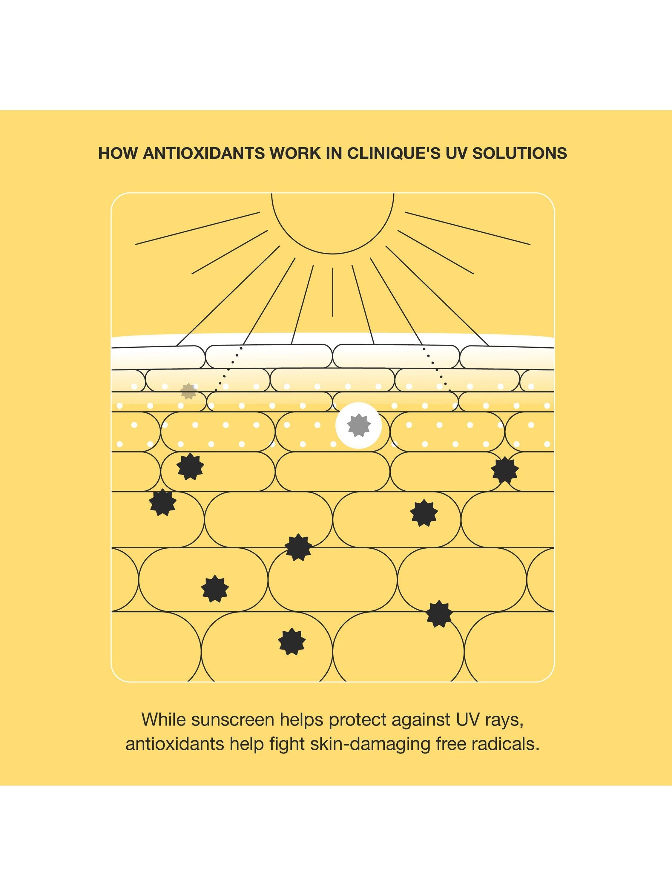 UV Solutions Mattifying Sunscreen SPF 50, 40ml