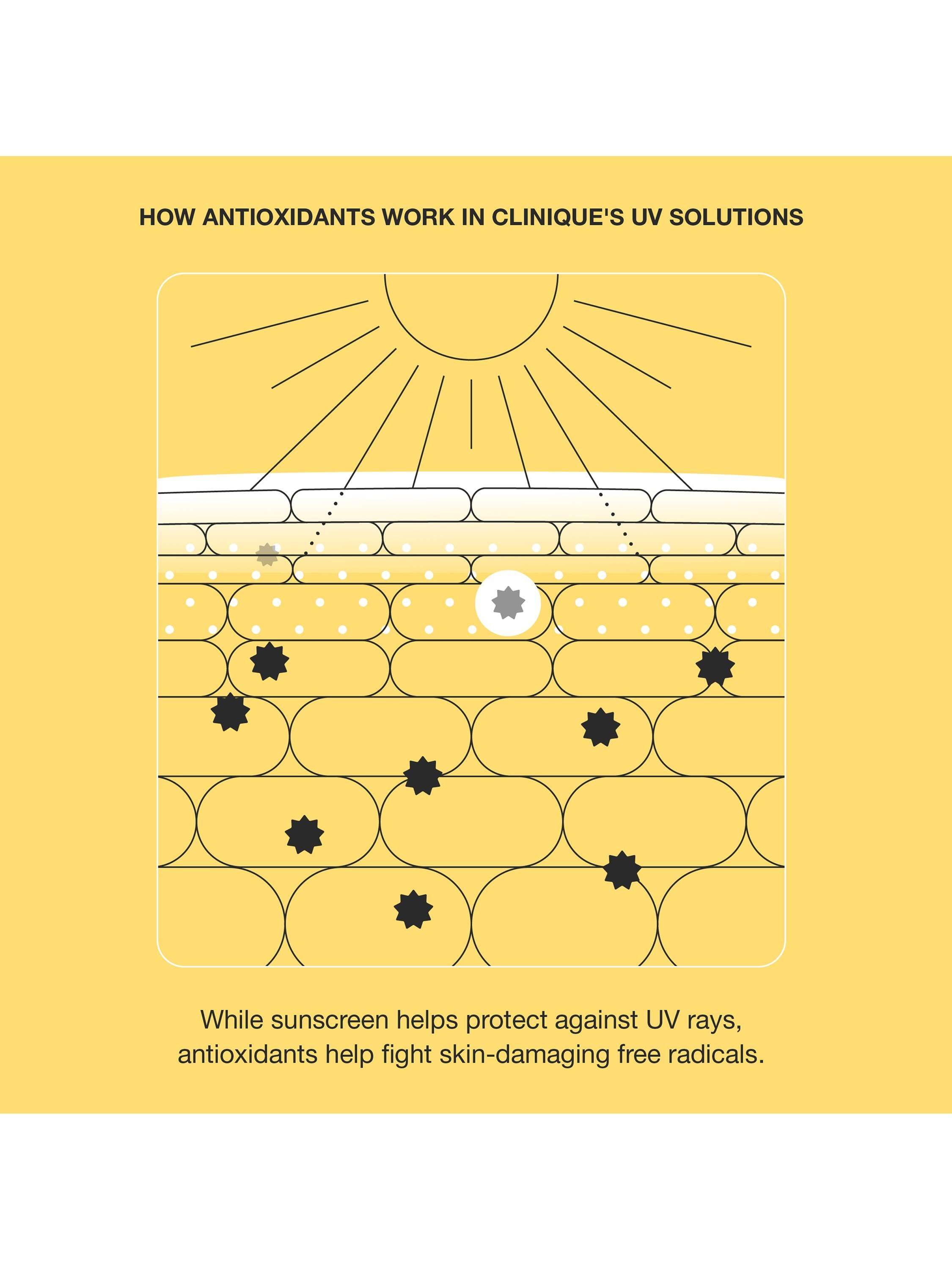 UV Solutions Mattifying Sunscreen SPF 50, 40ml