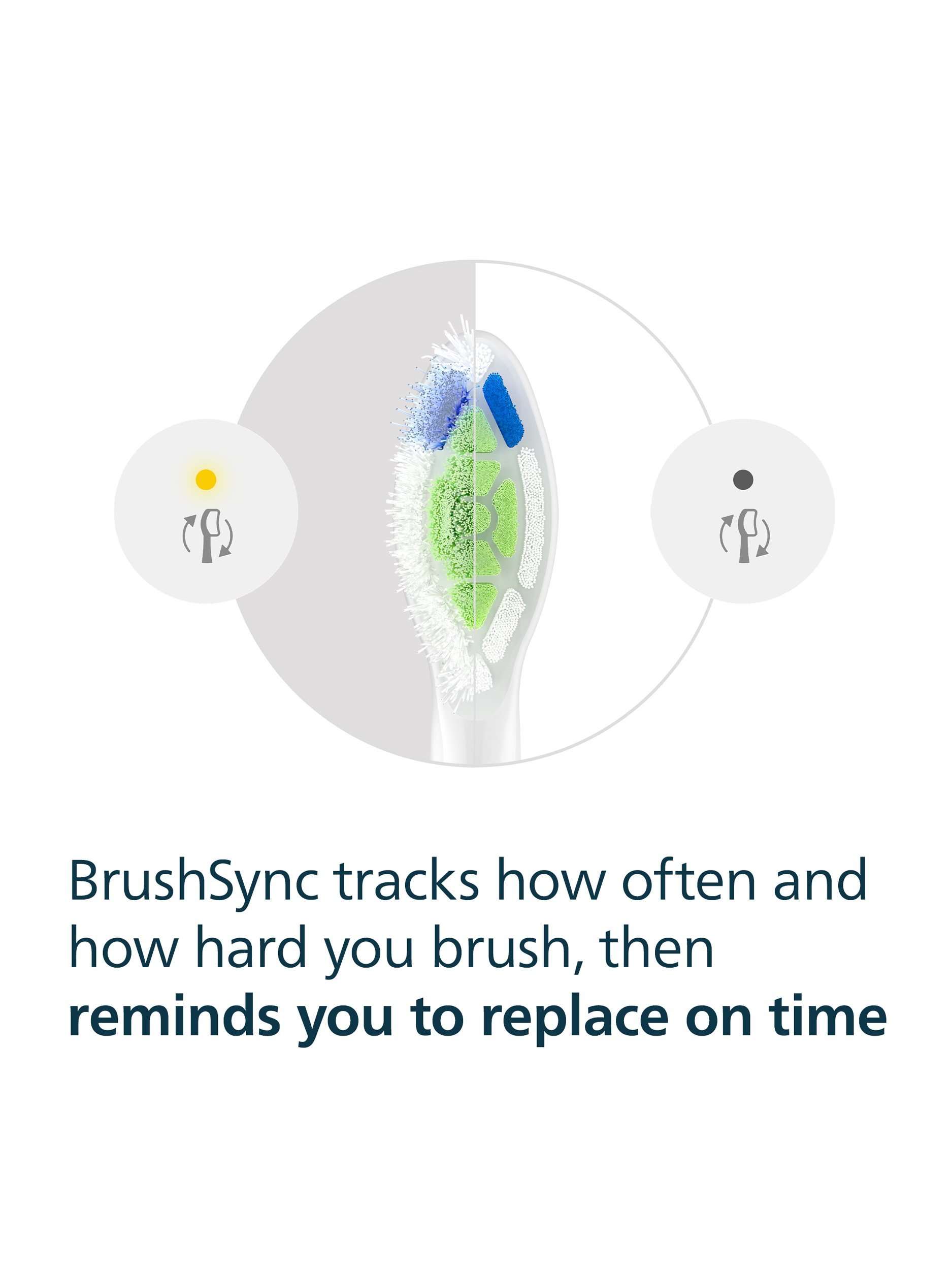 Sonicare HX6065/88 Optimal White Toothbrush Heads, Pack of 5, White