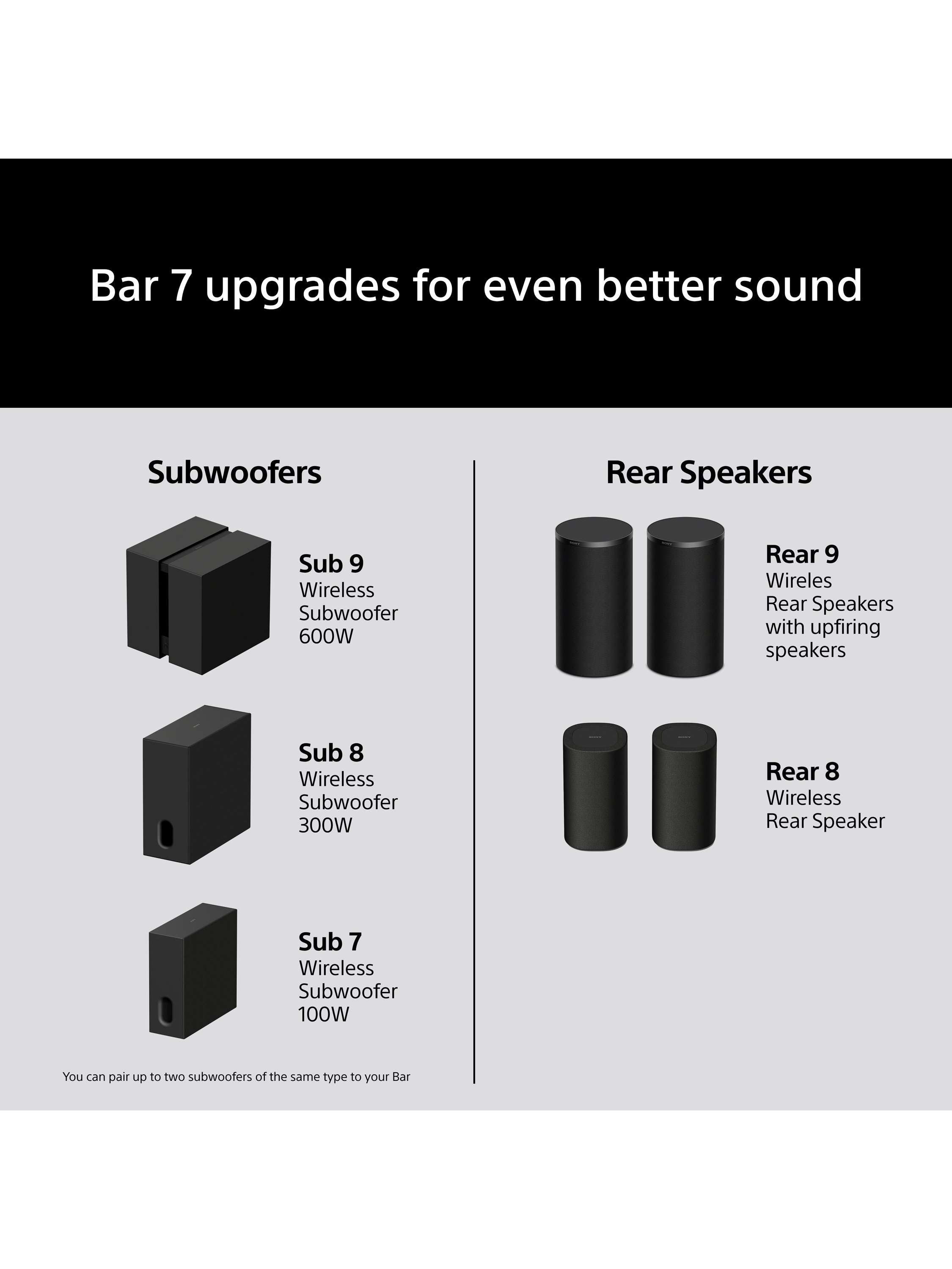 Bravia Theatre Bar 7 HT-A7100 Wi-Fi Bluetooth All-In-One Soundbar with 360 Spatial Sound Mapping, Dolby Atmos & DTS:X, Black