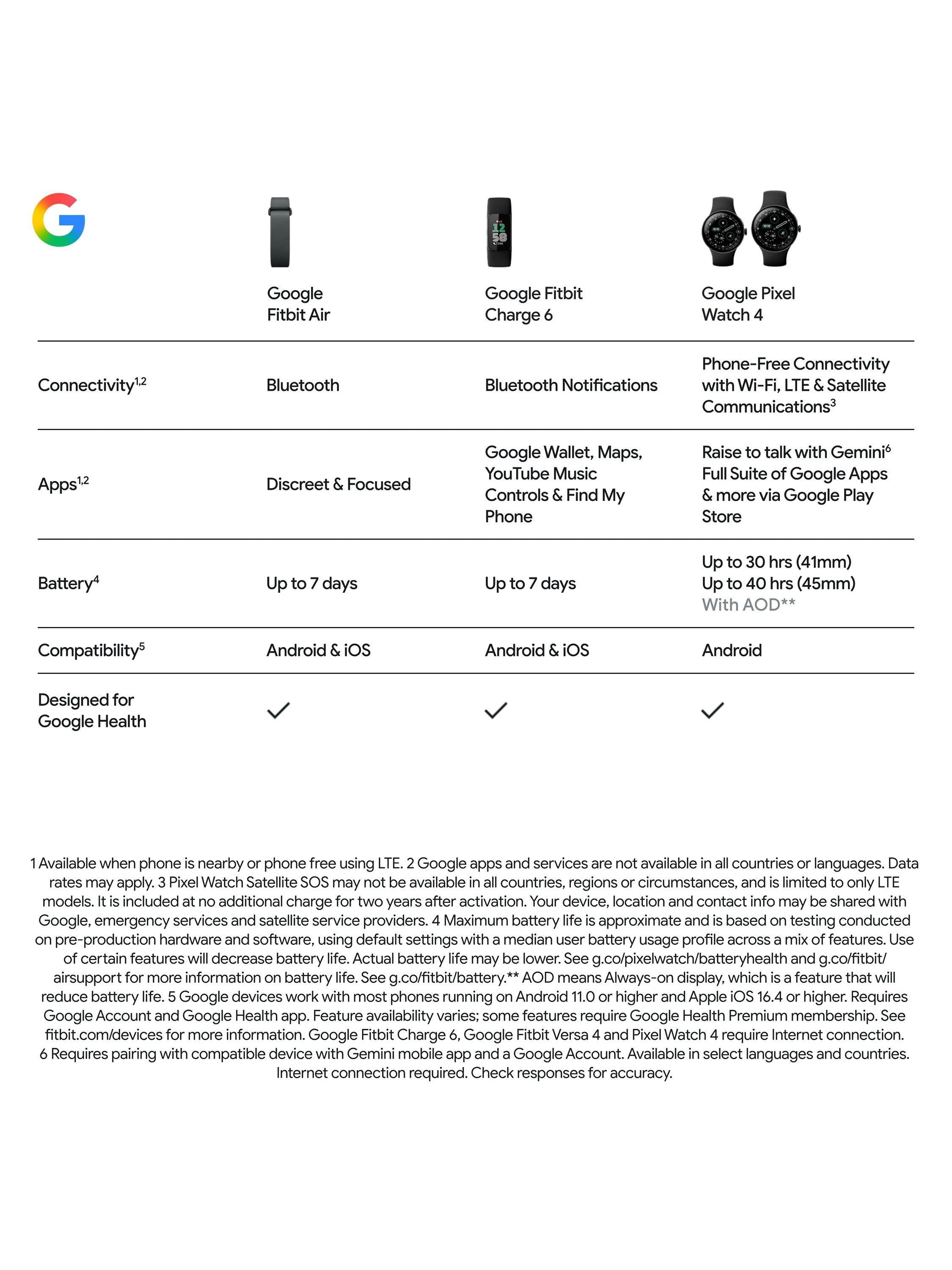 Air Health and Fitness Tracker