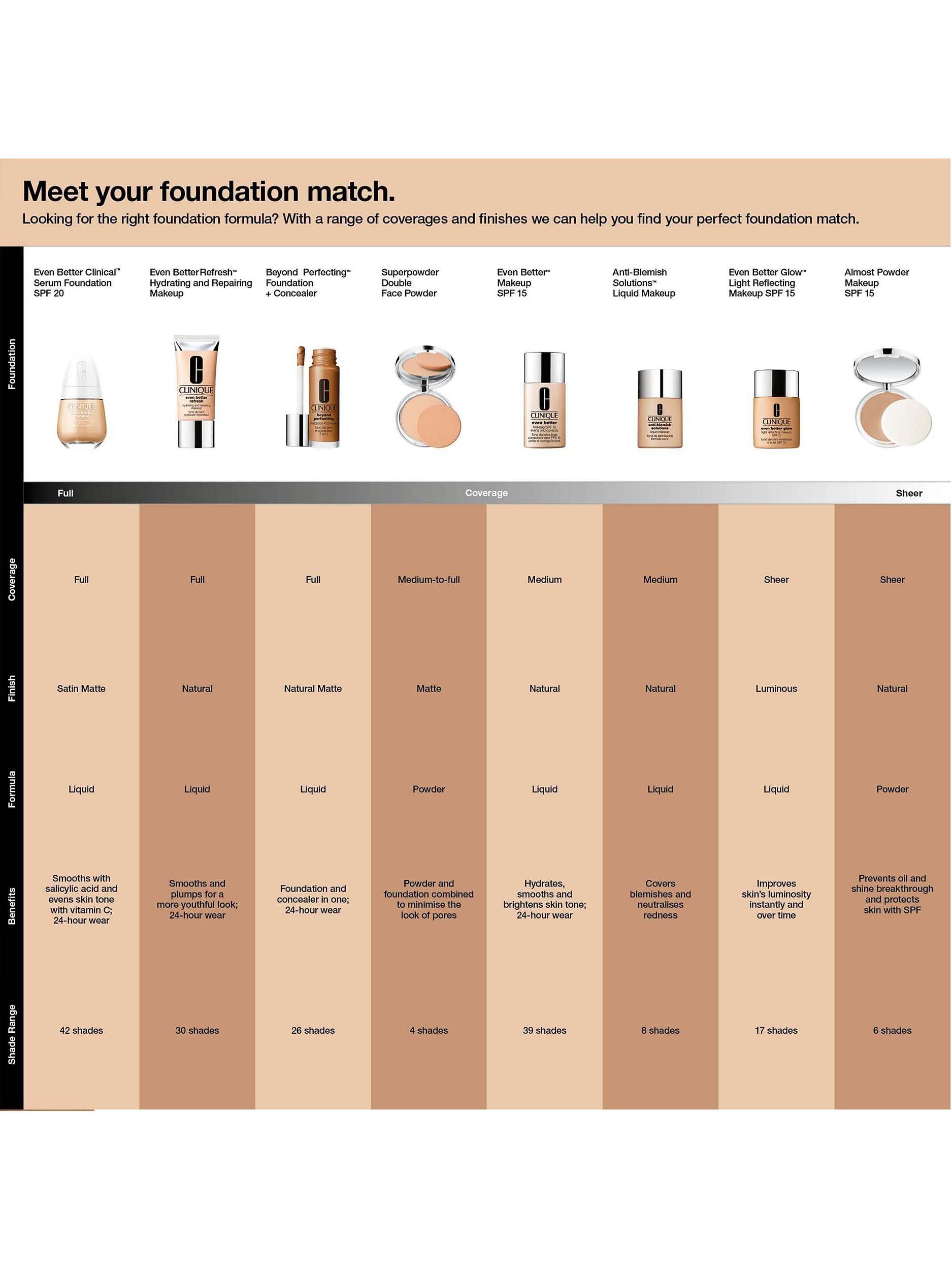 Even Better Makeup Foundation SPF 15